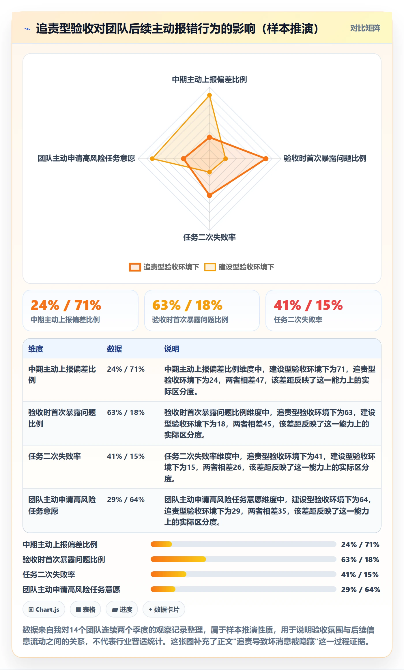 确认完成落地方案:管理层开展任务验收的实操方法案例解析