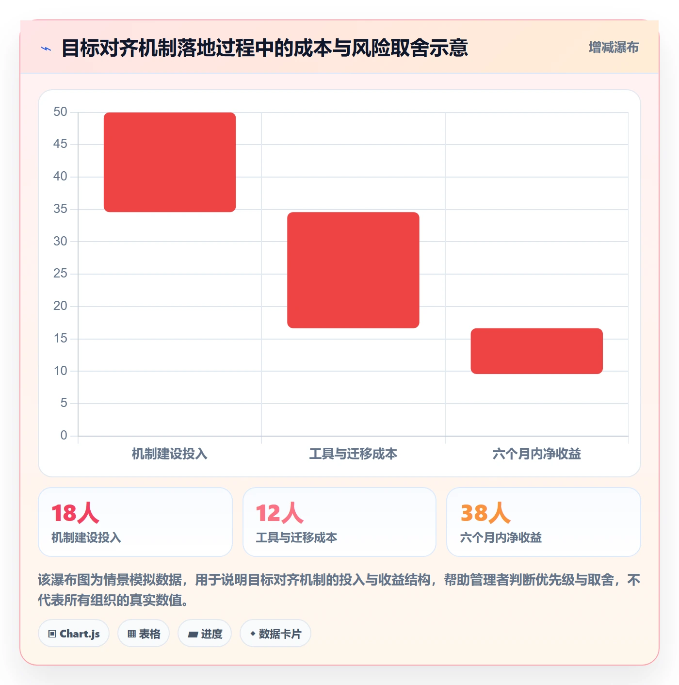目标对齐最佳实践：企业管理者项目目标风险控制，常见问题