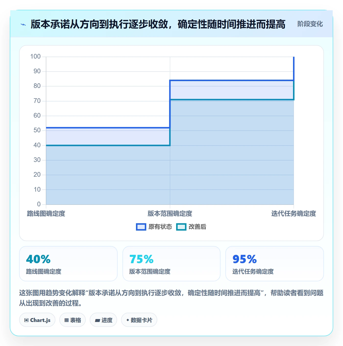 版本计划怎么做？项目经理制度设计：版本管理从0到1