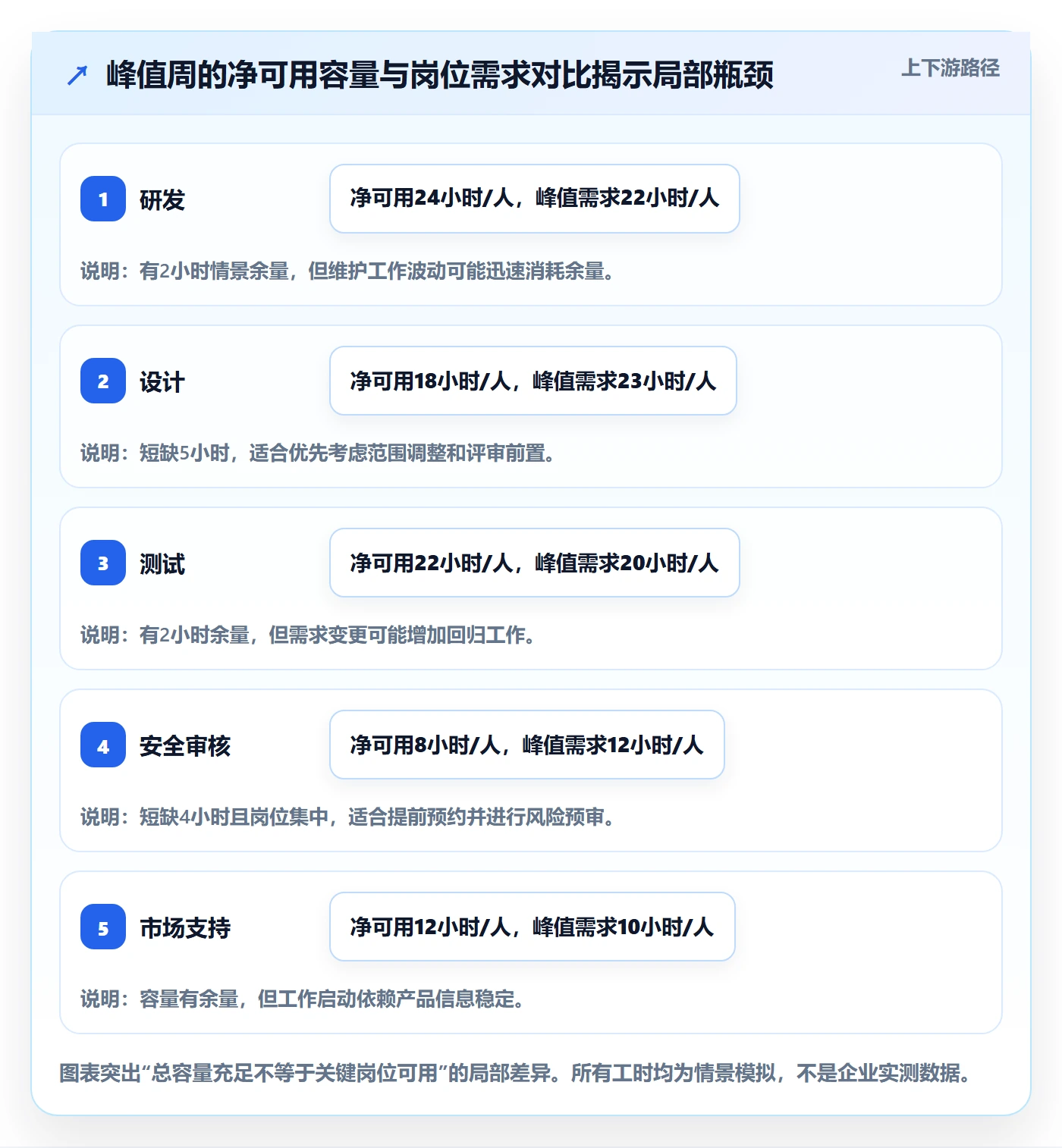 可用工时最佳实践:跨部门团队人力资源计划效率提升,常见问题