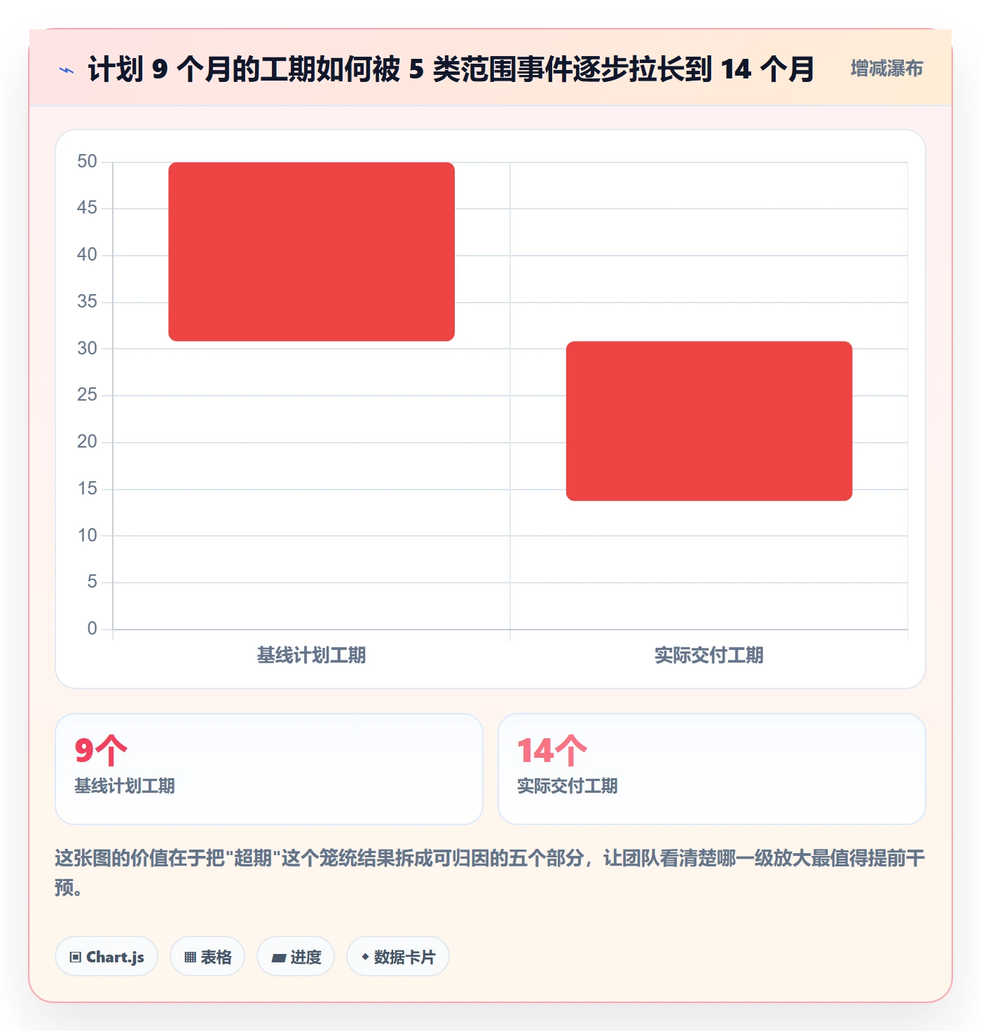 交付范围落地方案:实施团队开展项目范围的风险控制案例解析