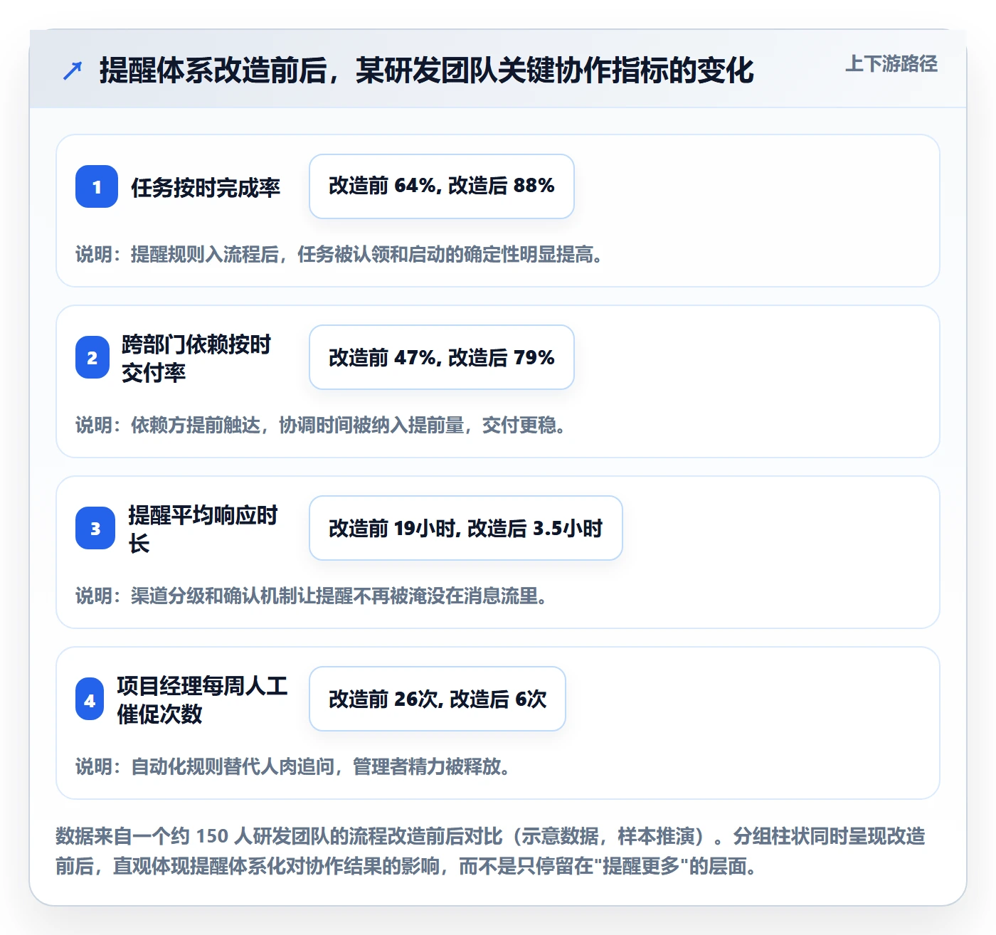 提前提醒管理方法大全:项目成员任务提醒最佳实践落地清单