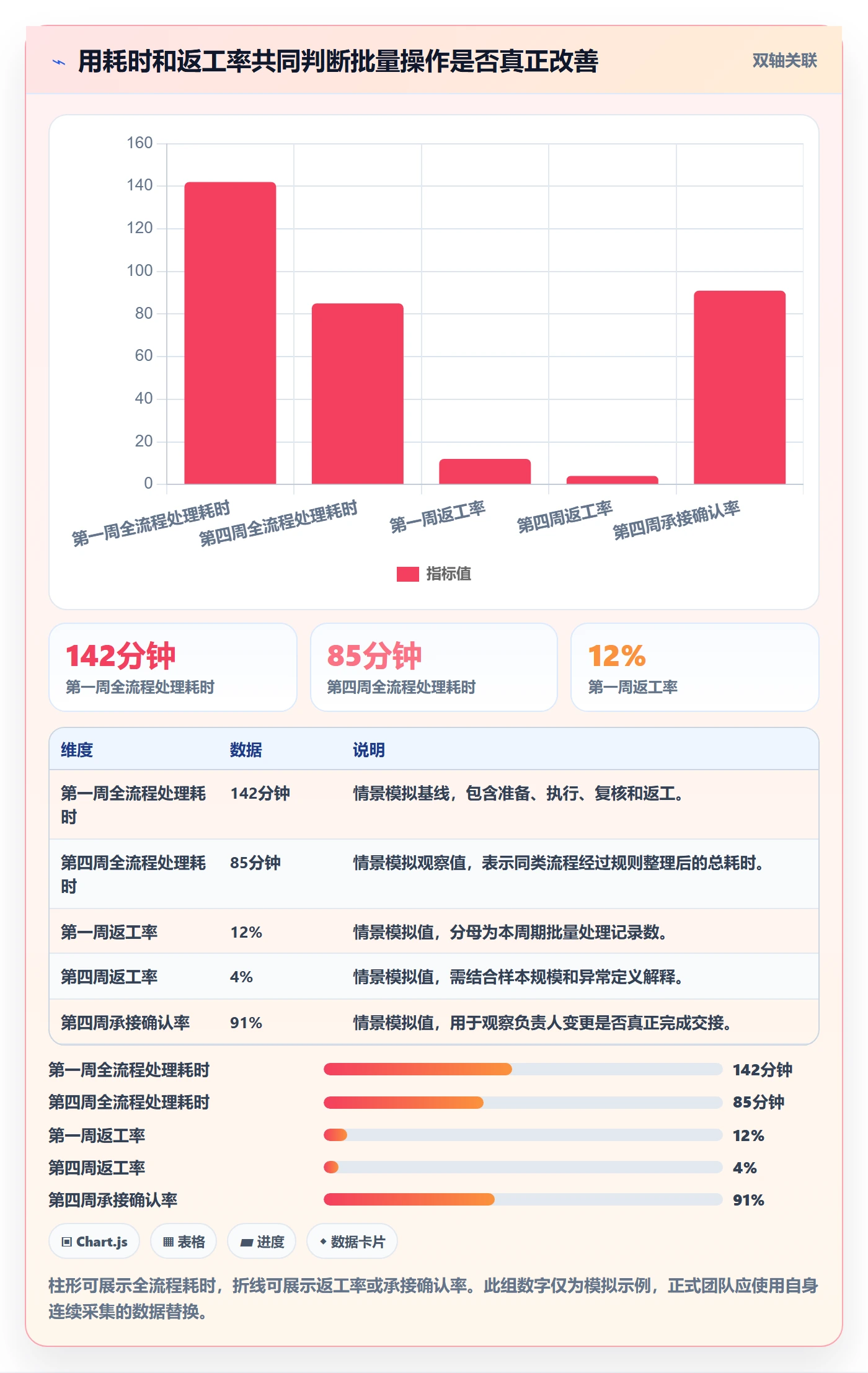 批量操作流程与规范:项目负责人列表视图流程优化关键指标