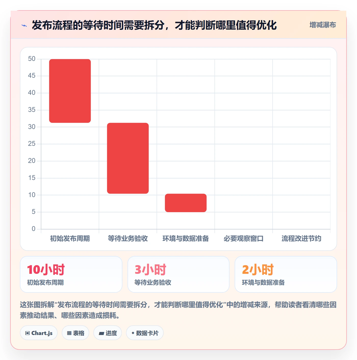 灰度发布管理方法大全:管理层发布管理协同管理落地清单