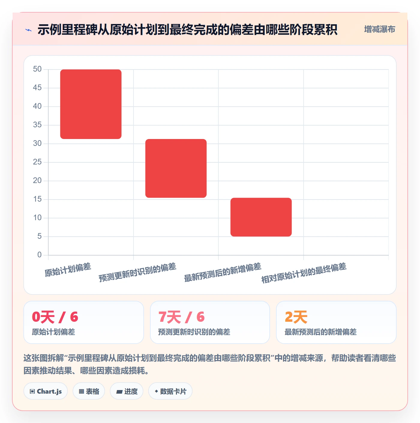 甘特图里程碑教程:企业管理者数据分析,避坑指南
