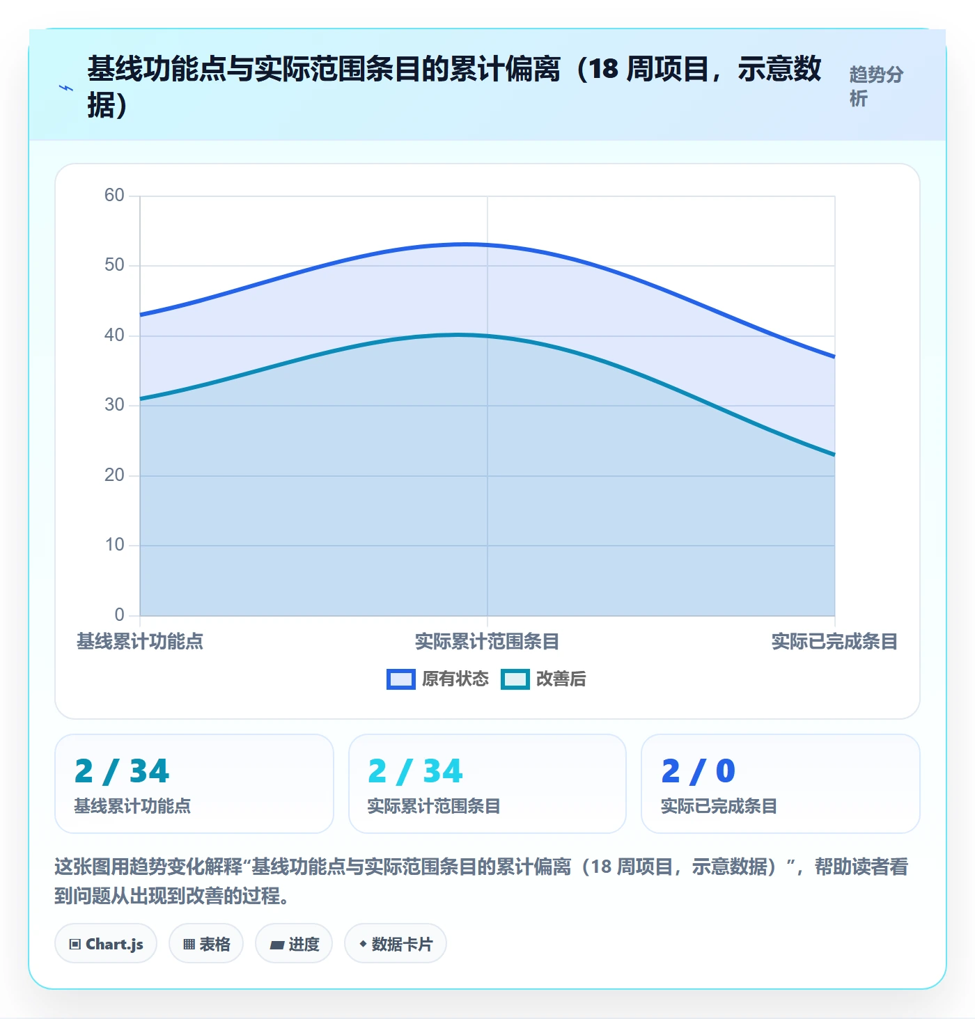 Scope实操方法:项目成员提升项目范围效率的最佳实践方法与模板