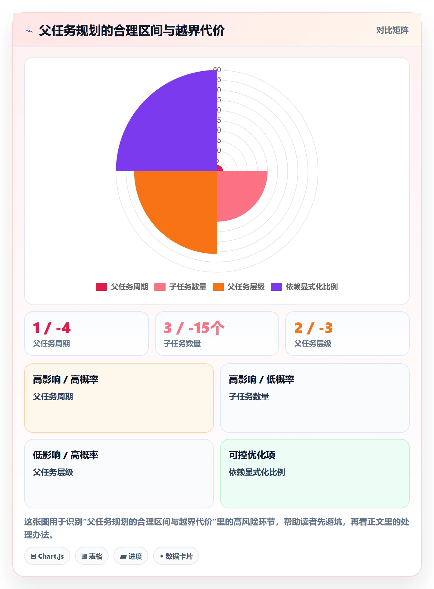 任务管理如何做好父任务?PMO最佳实践与操作步骤