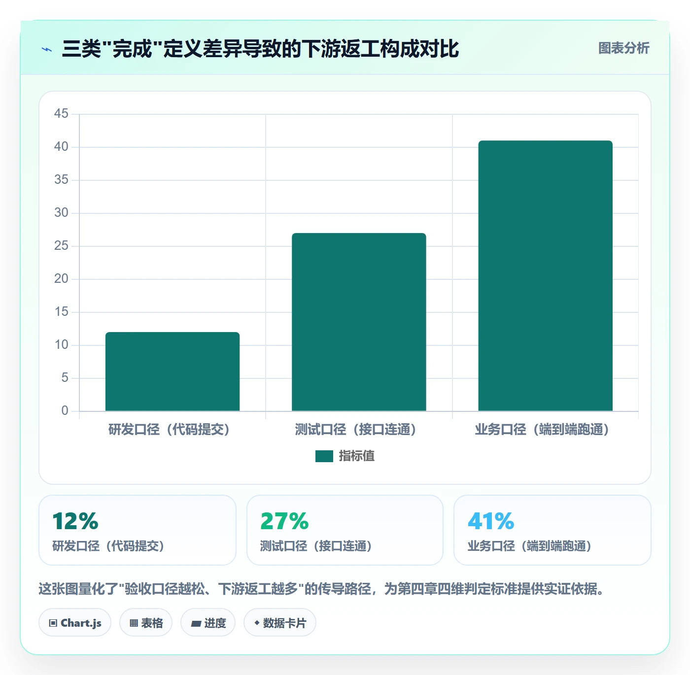 阶段管理指南：跨部门团队如何做好项目阶段，最佳实践全流程