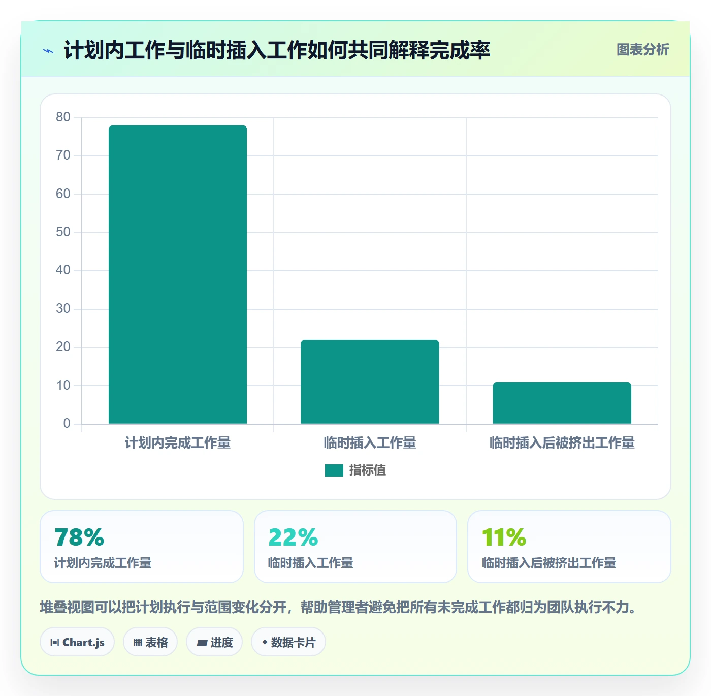 迭代流程与规范:PMO迭代管理制度设计关键指标