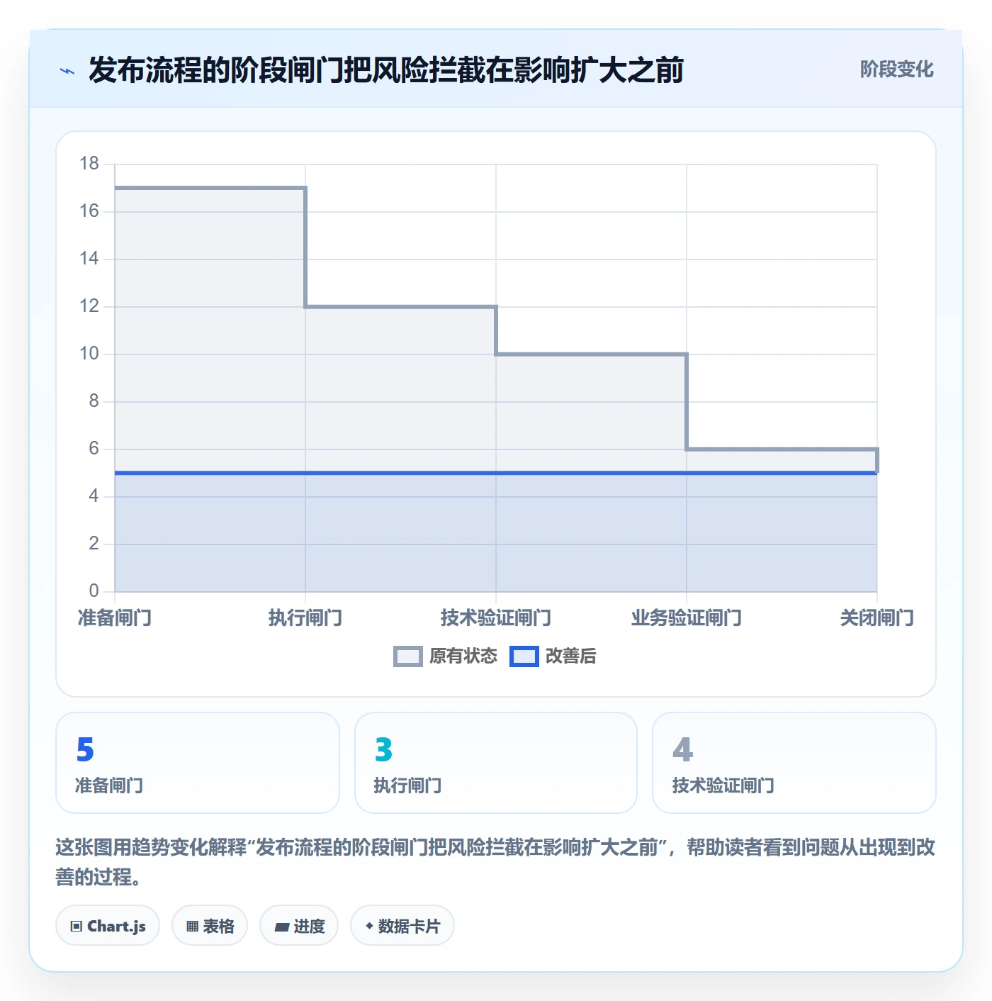 发布管理发布教程:实施团队效率提升,避坑指南