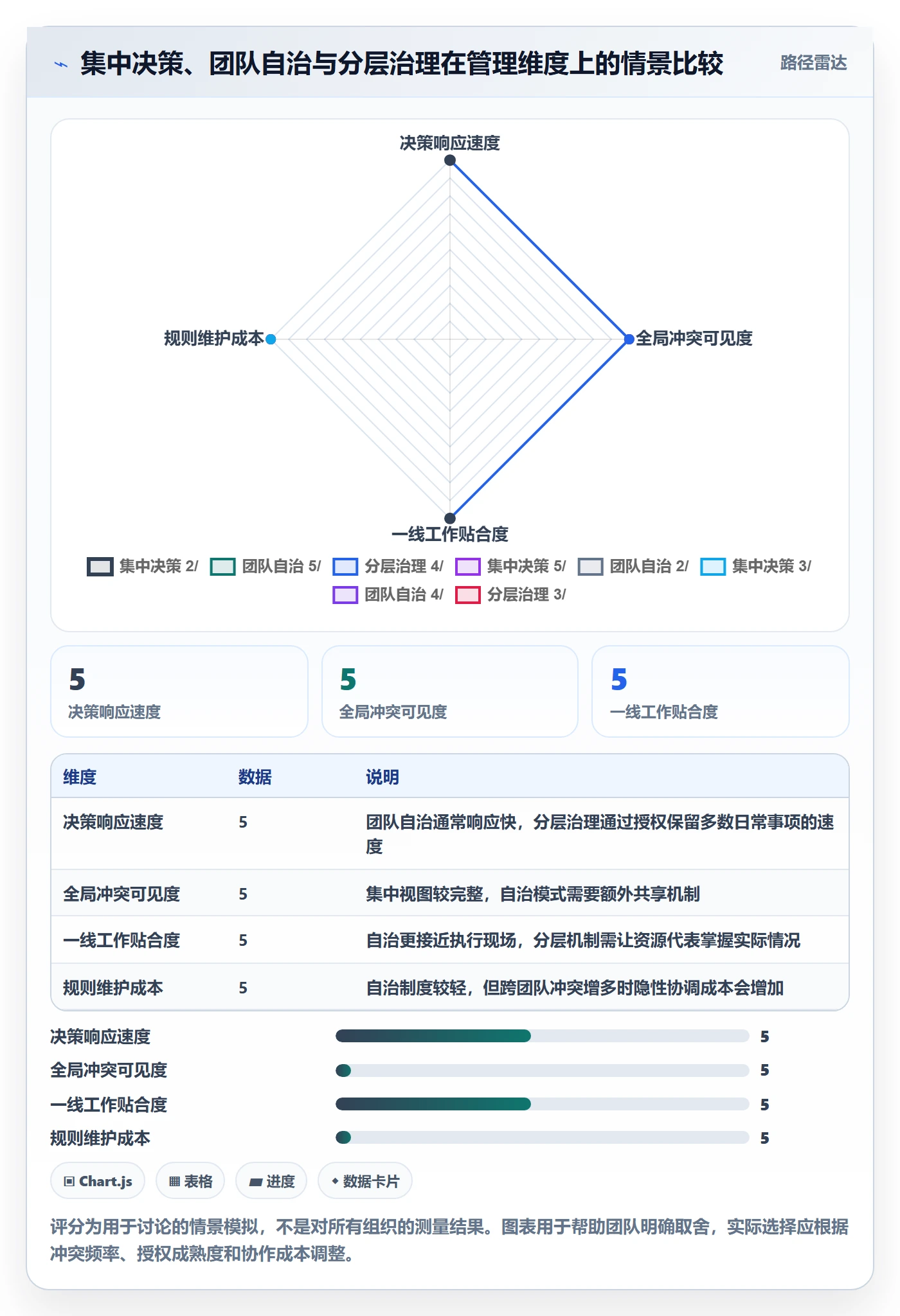 资源管理资源池教程:跨部门团队落地方案,避坑指南