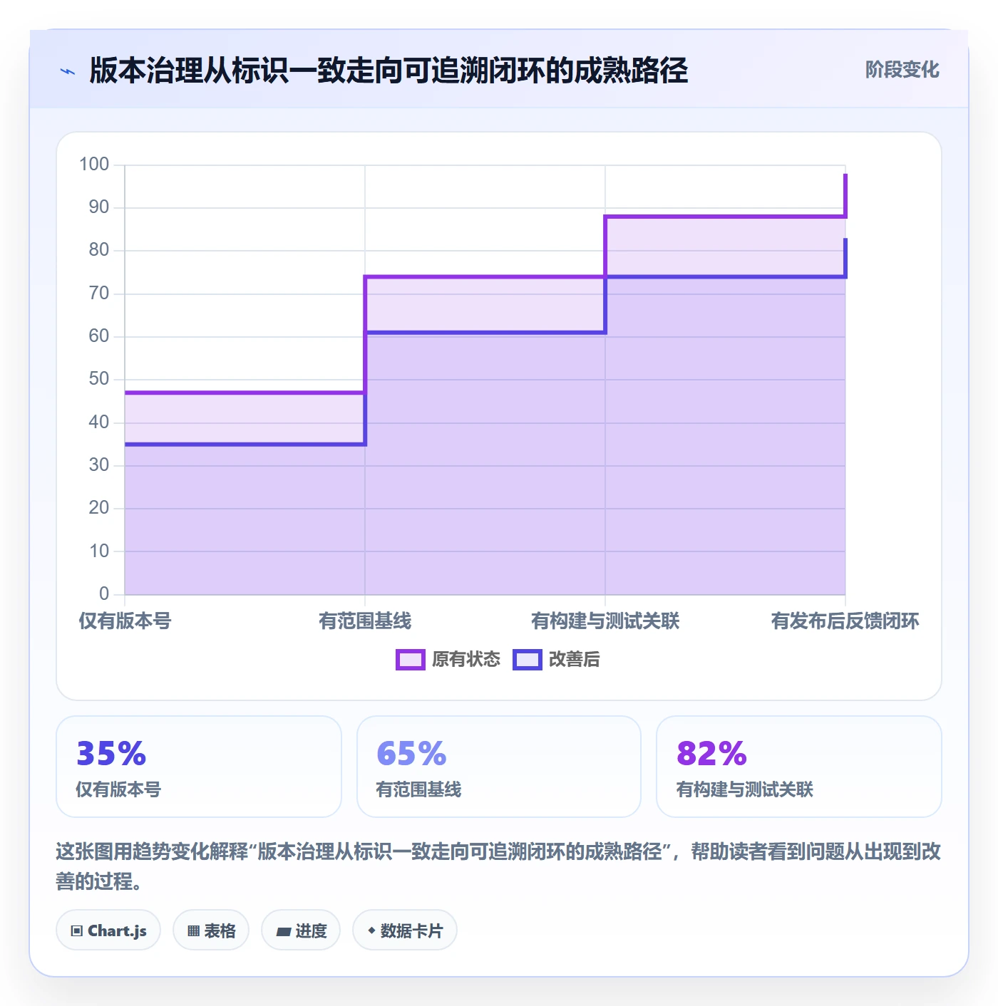 版本管理版本全流程：跨部门团队实操方法与一文讲清