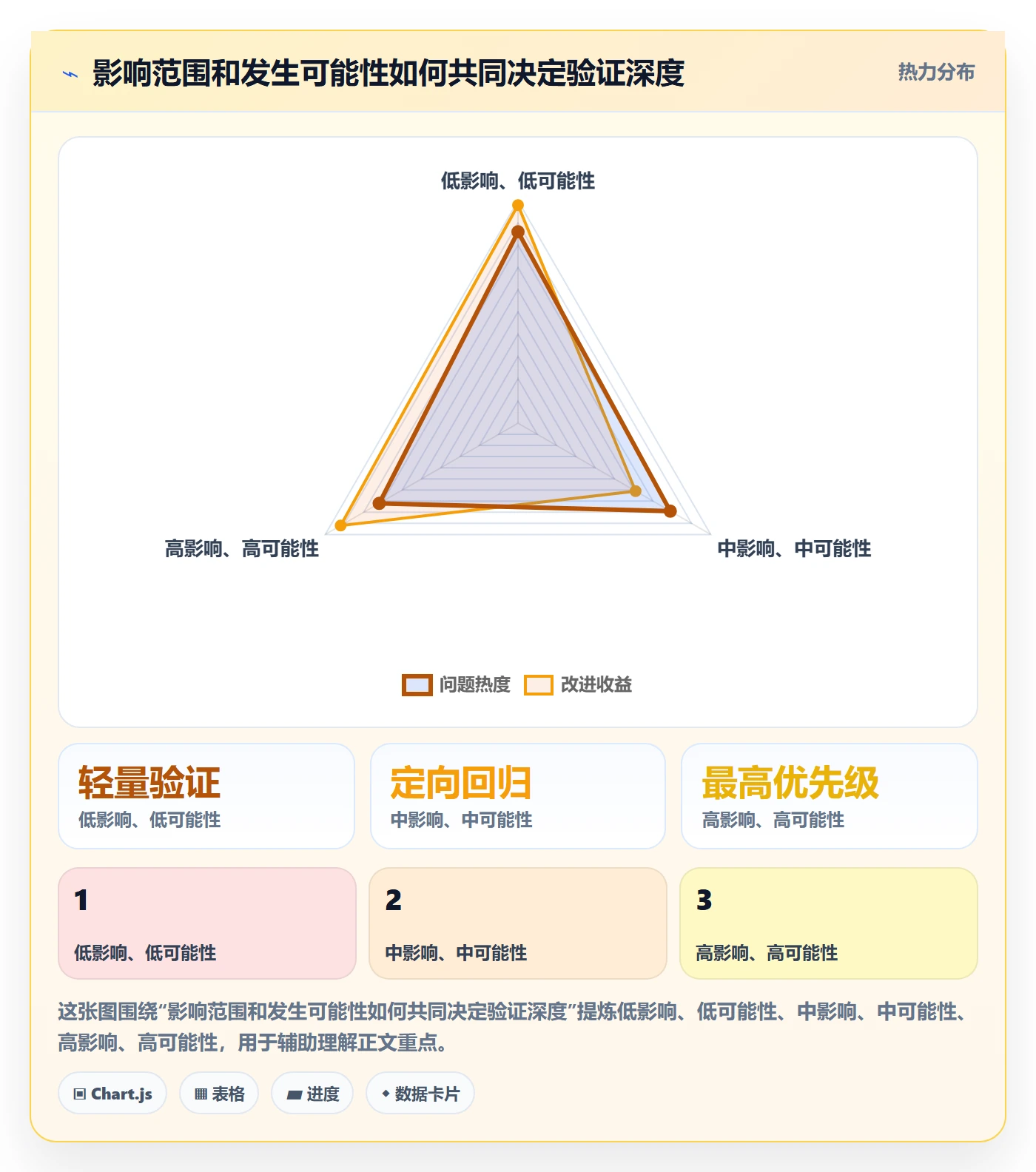 验证最佳实践:研发团队Bug / 缺陷最佳实践,常见问题