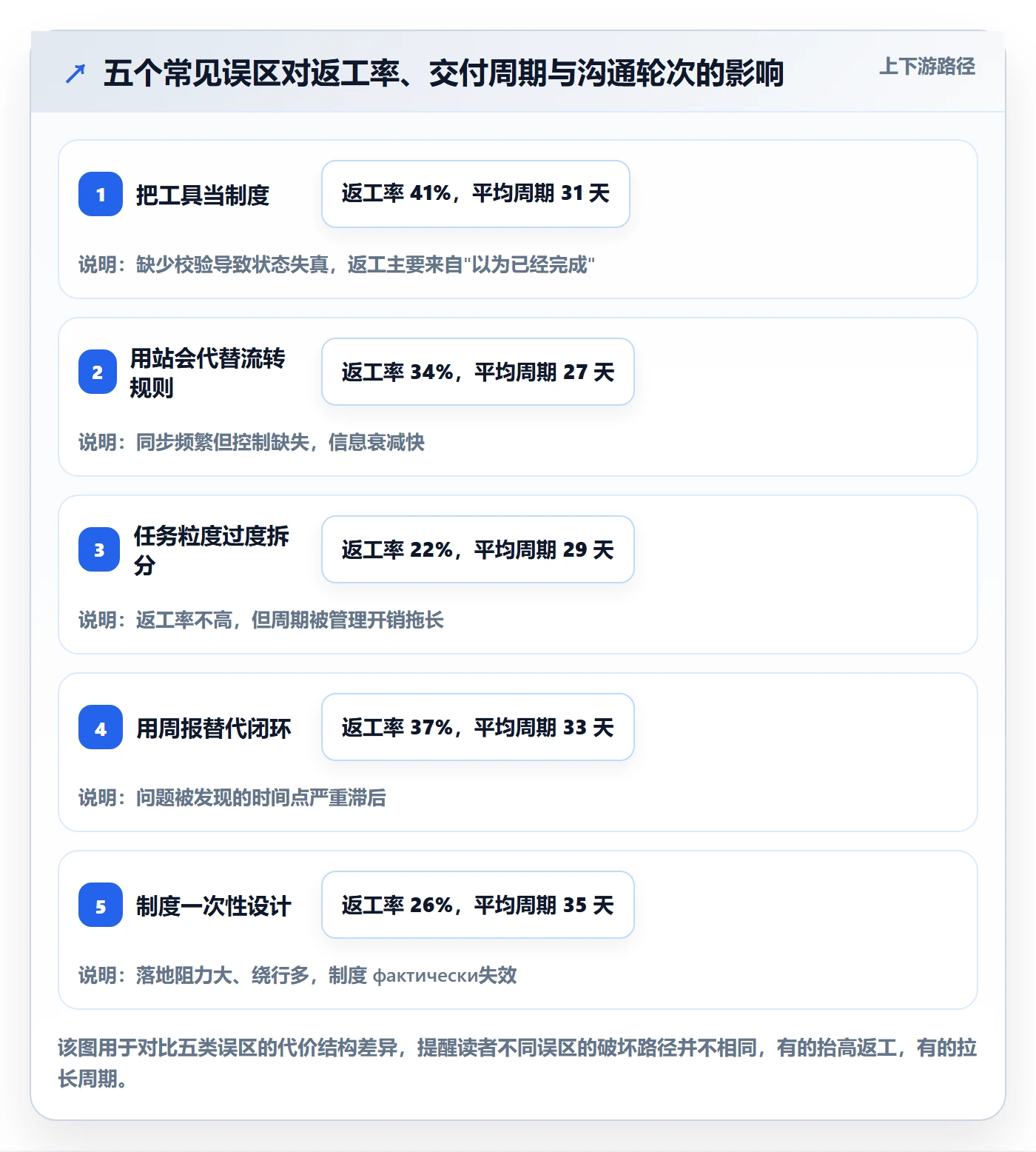 完成实操方法:产品经理提升任务执行效率的制度设计方法与模板