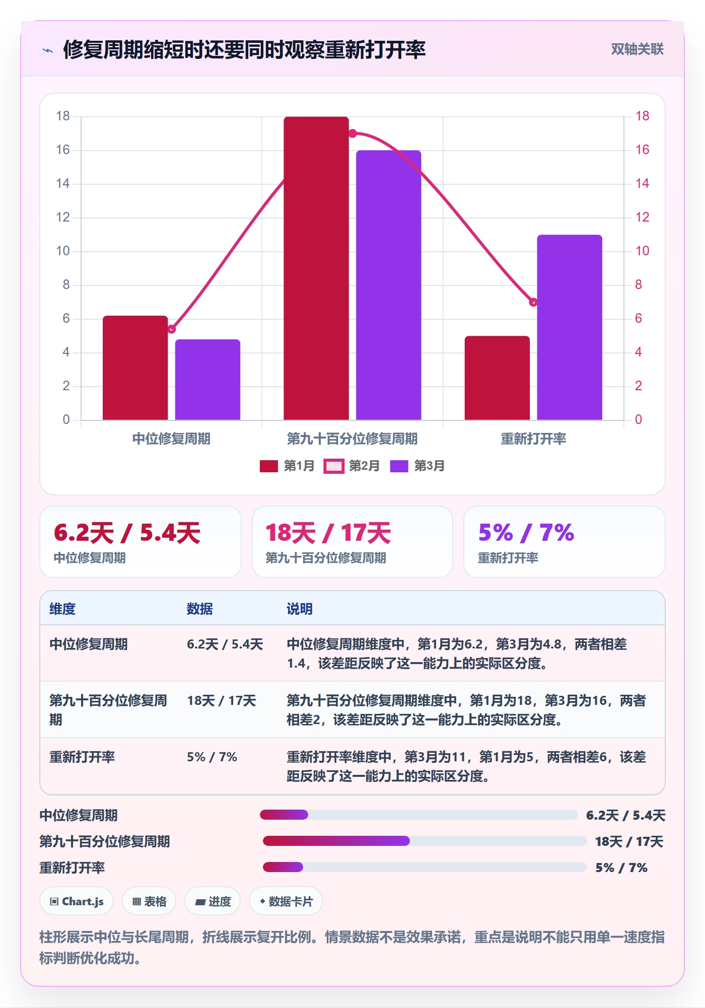 Bug / 缺陷缺陷全流程:企业管理者流程优化与一文讲清