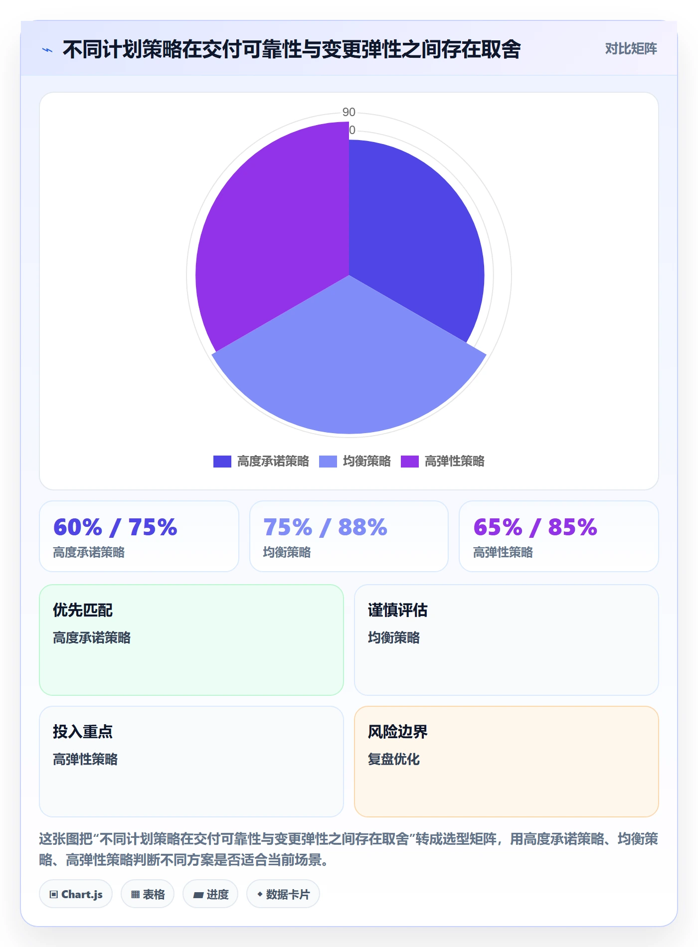 人力资源计划人力规划教程:研发团队协同管理,避坑指南