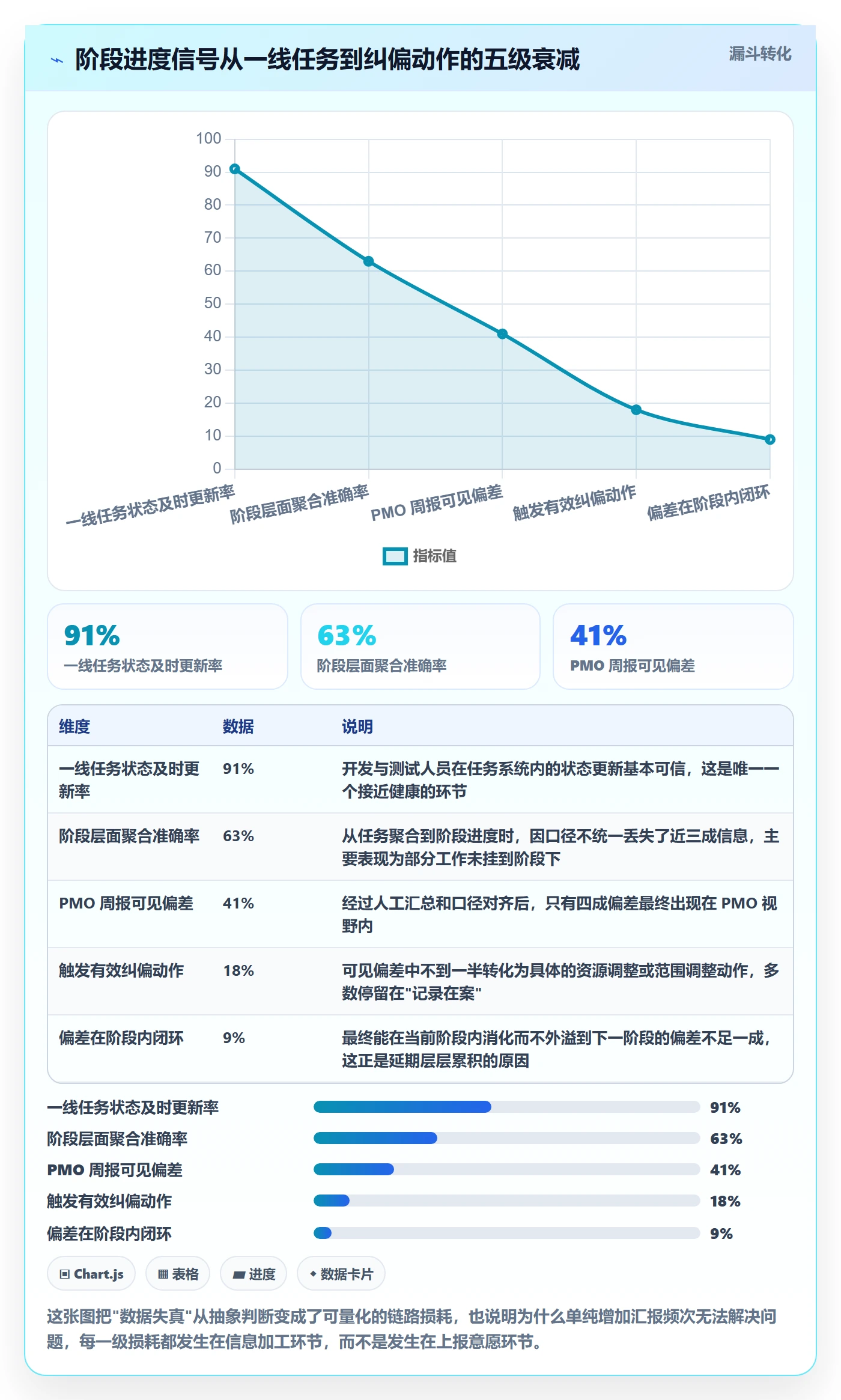 阶段进度落地方案:PMO开展进度管理的风险控制案例解析