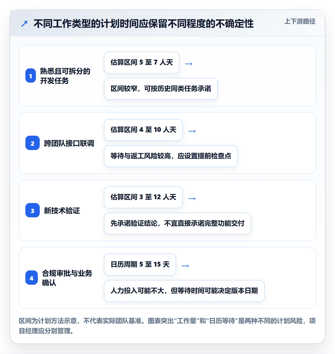 版本计划管理方法大全：项目经理版本管理协同管理落地清单