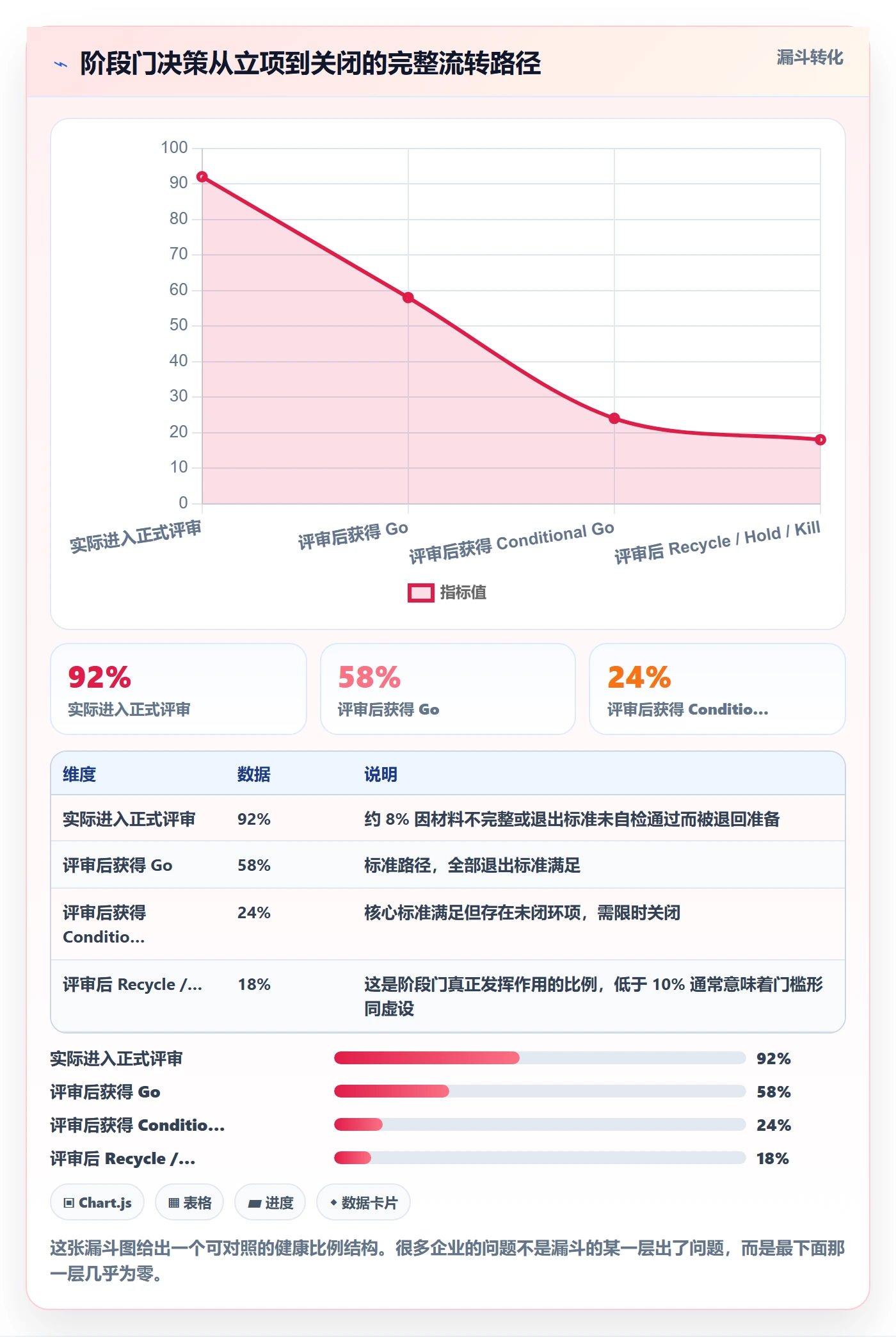 项目阶段最佳实践：企业管理者项目阶段入门指南，常见问题