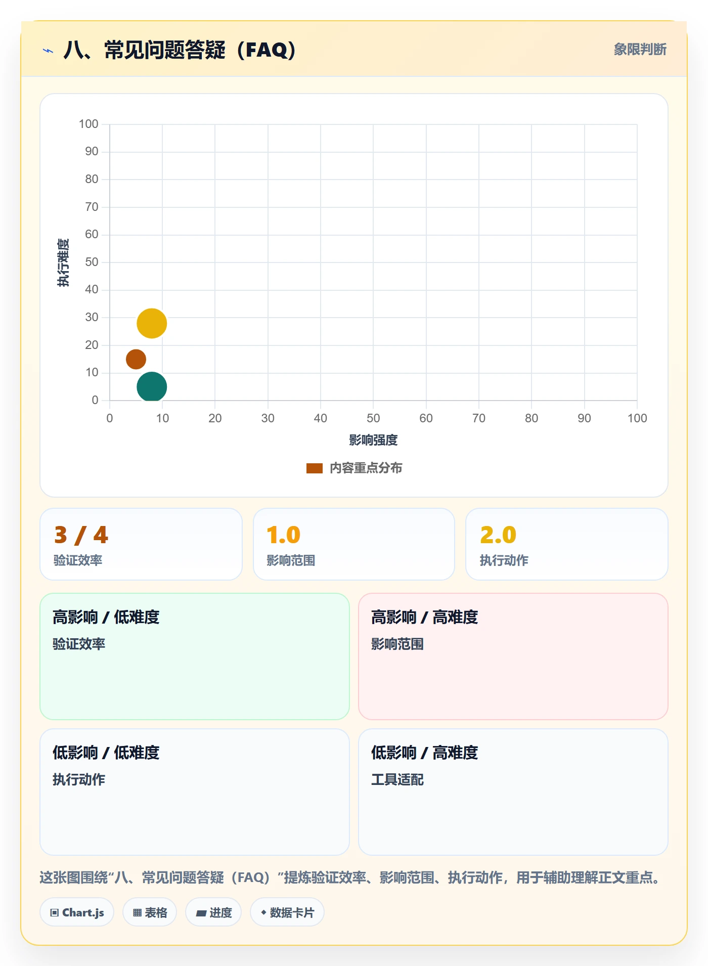 八、常见问题答疑（FAQ）
