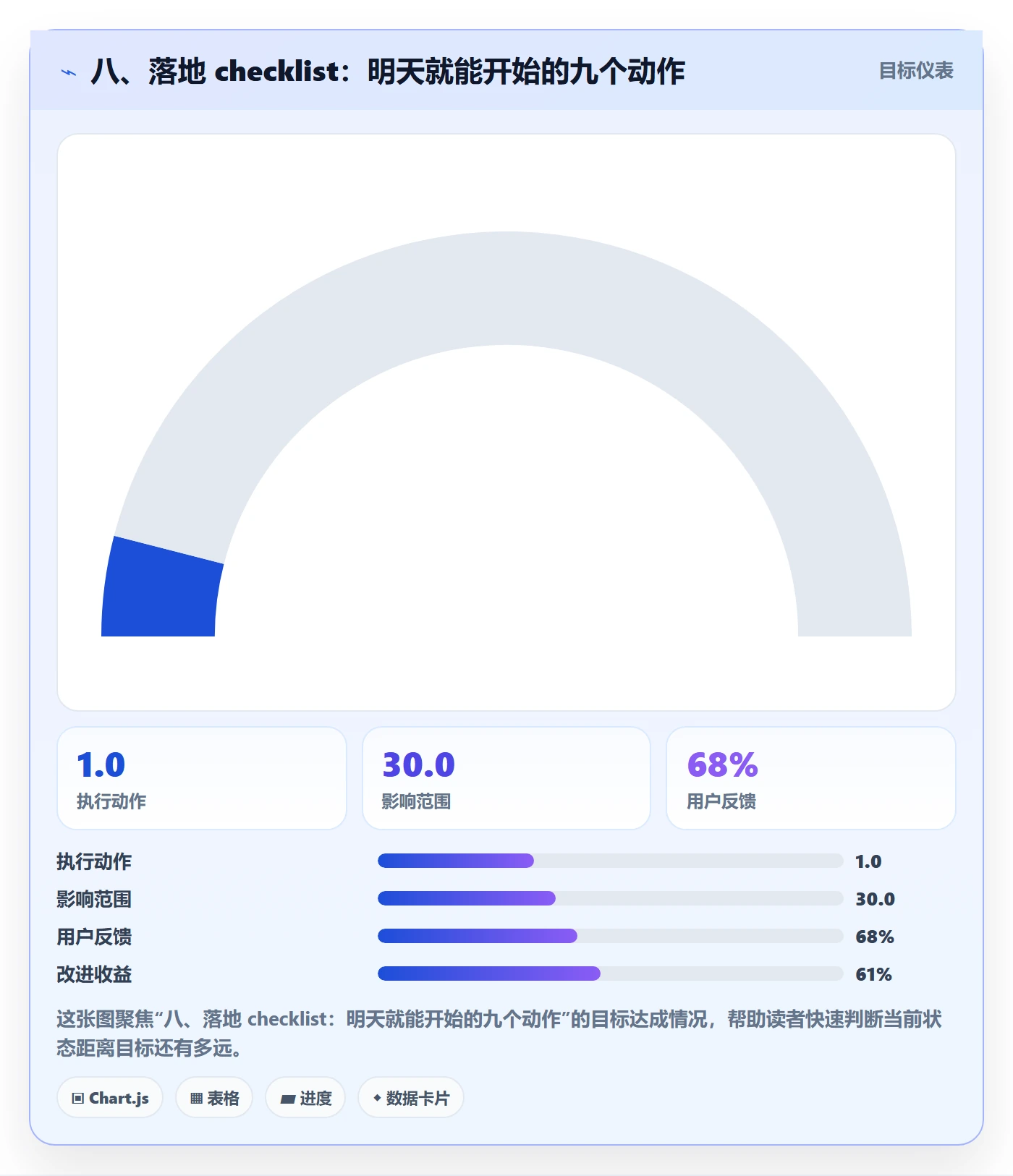 八、落地 checklist:明天就能开始的九个动作