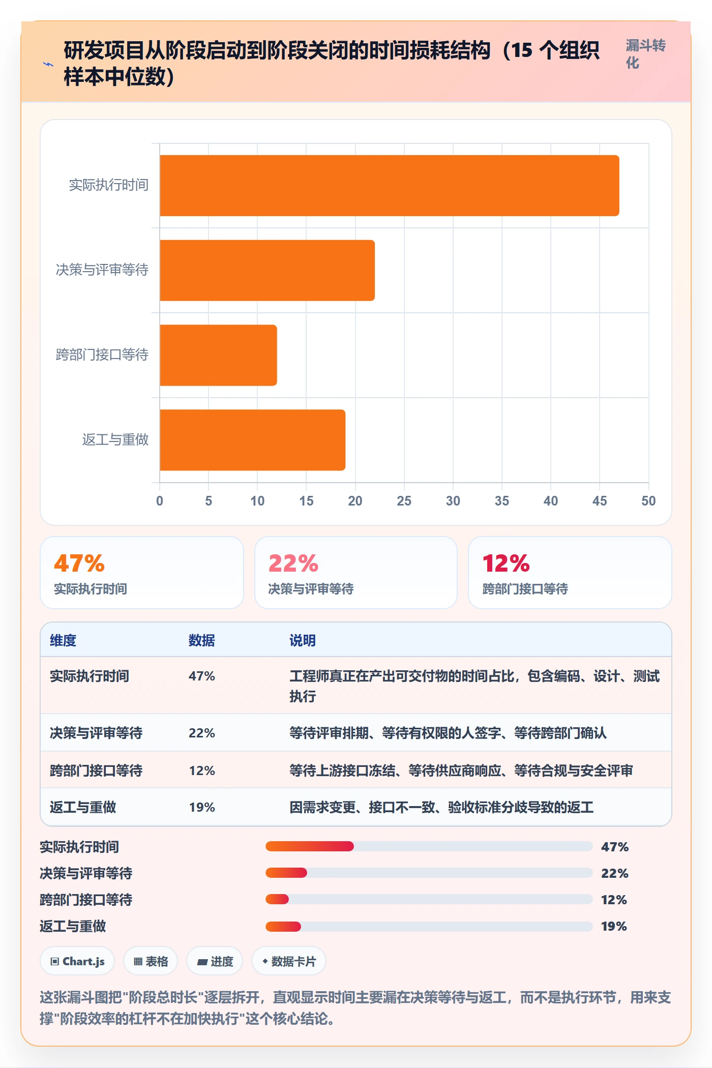 阶段负责人最佳实践：管理层项目阶段效率提升，常见问题