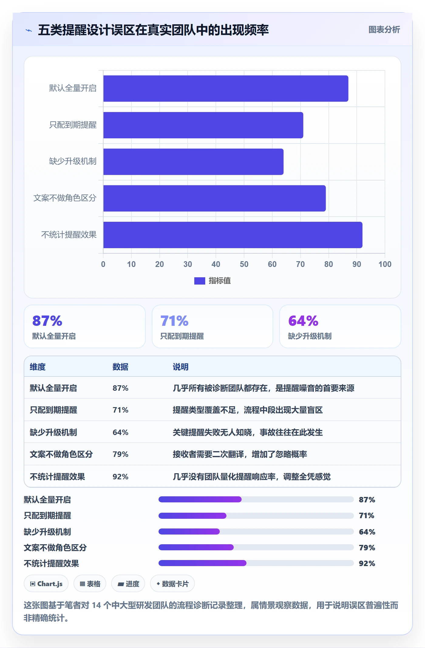 任务提醒消息通知全流程:项目负责人协同管理与一文讲清