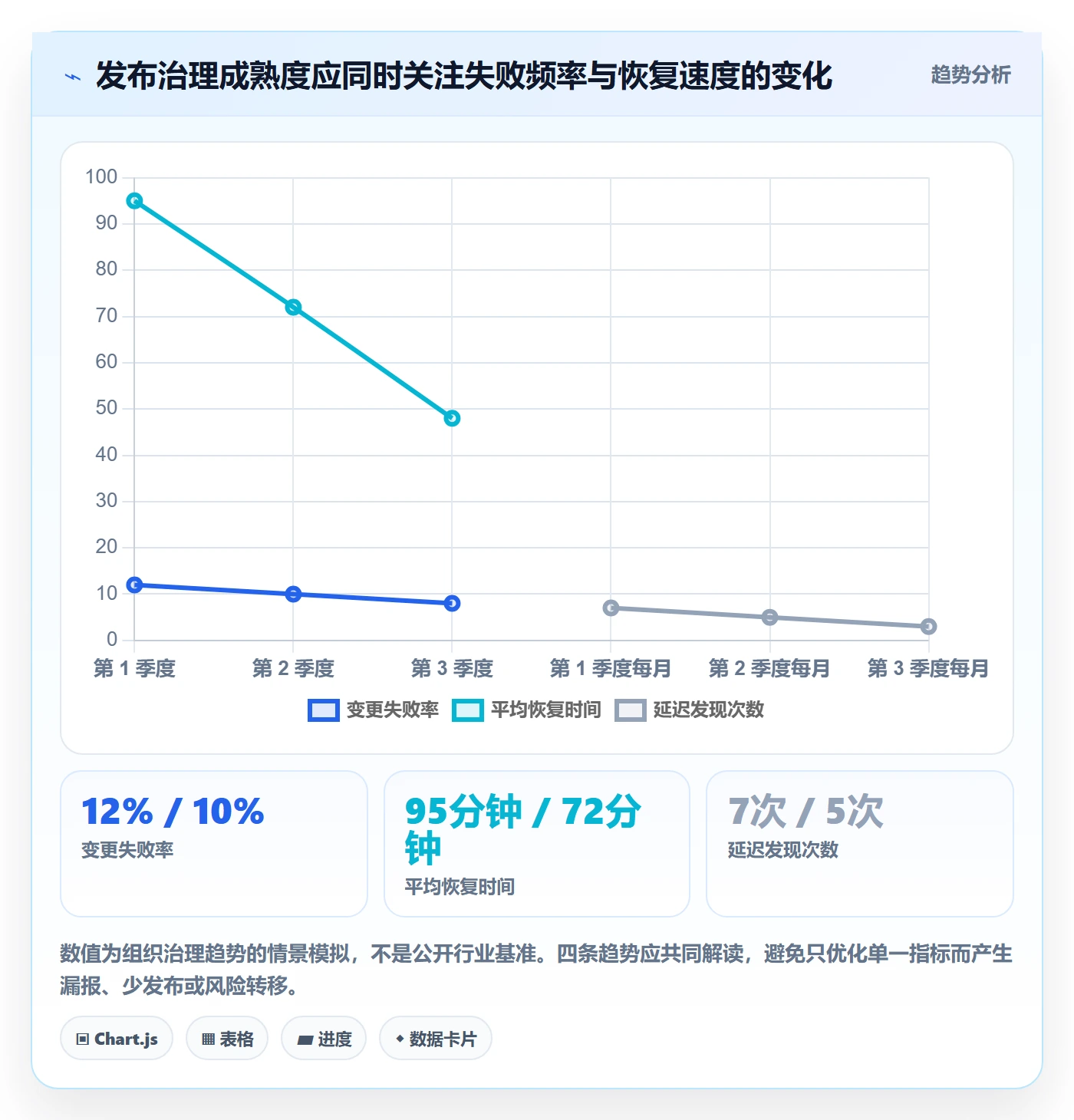 灰度发布管理指南:项目经理如何做好发布管理,风险控制全流程