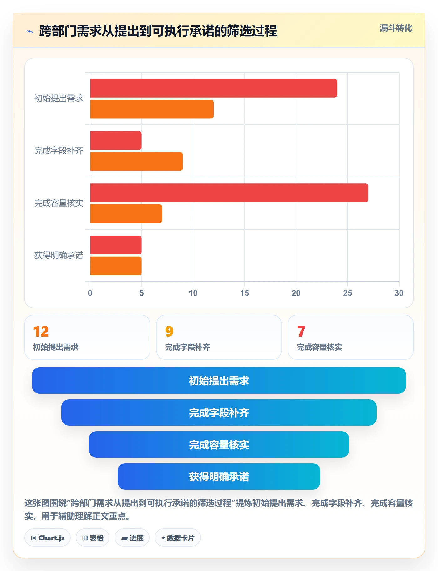 资源管理人员教程:跨部门团队制度设计,避坑指南