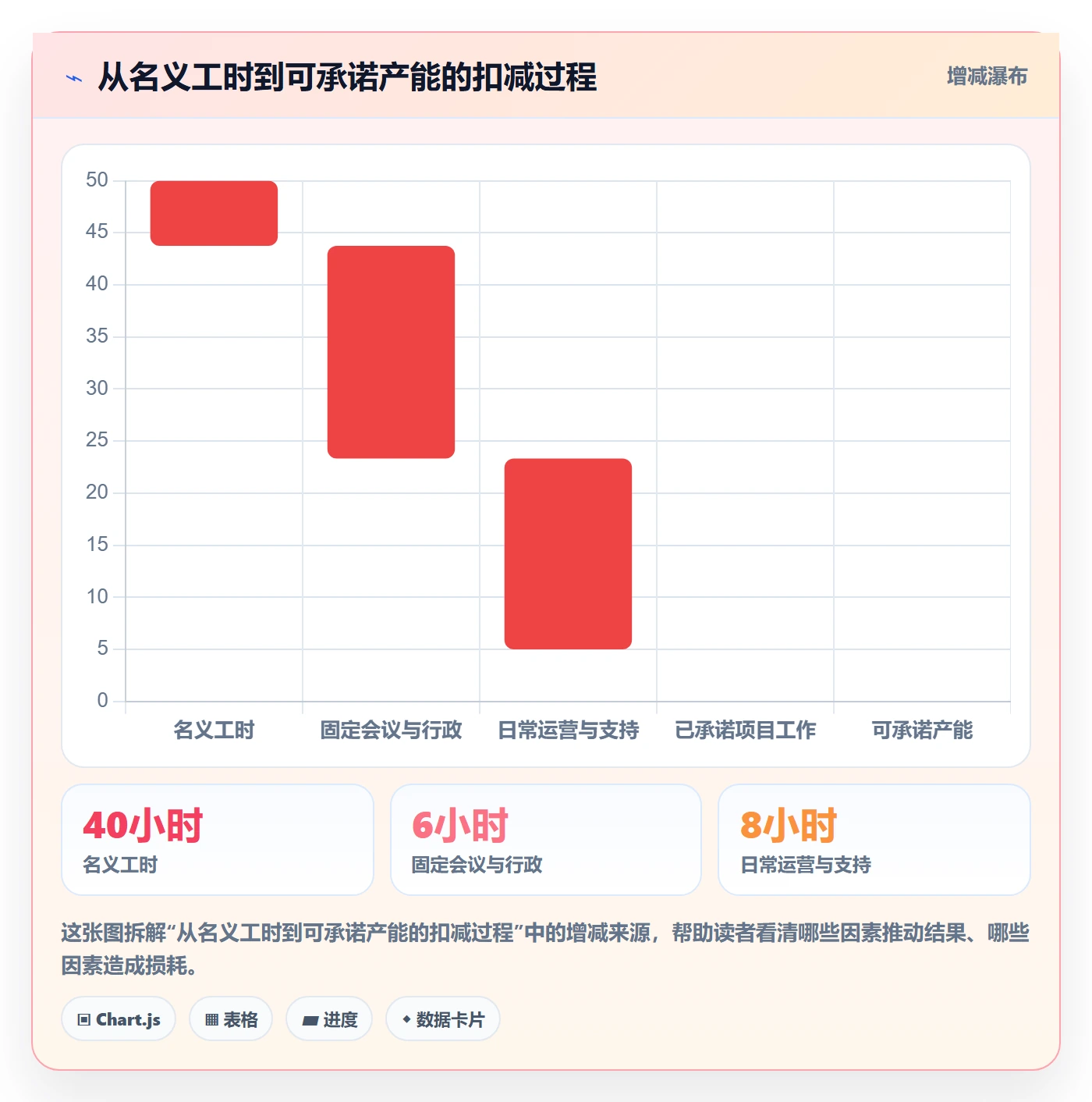 人力资源计划资源负载教程：跨部门团队制度设计，避坑指南