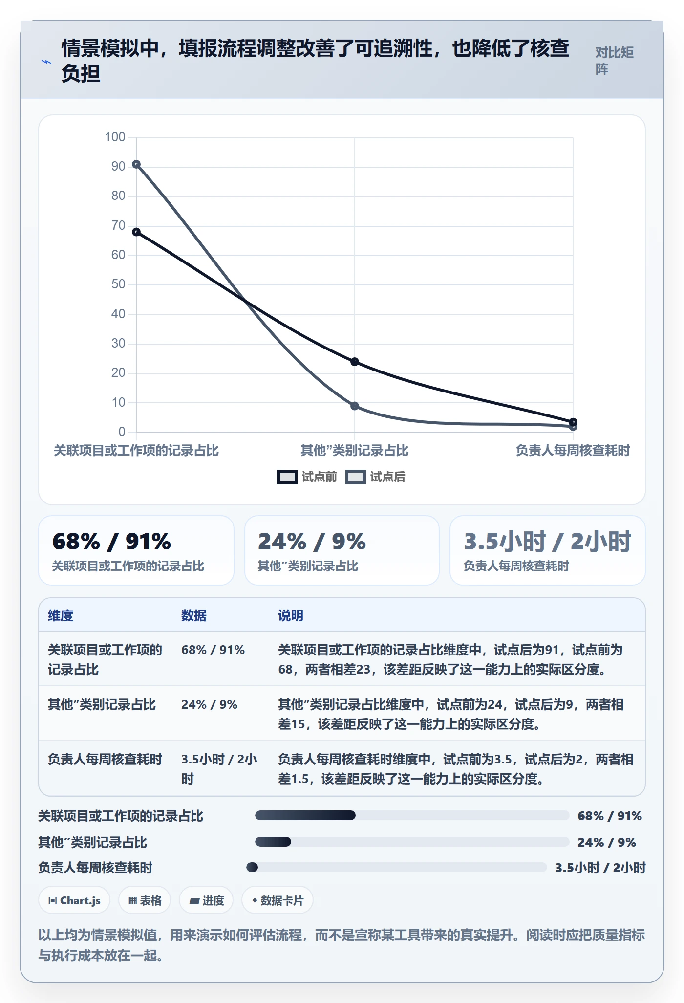 填报工时管理指南:项目成员如何做好工时管理,入门指南全流程