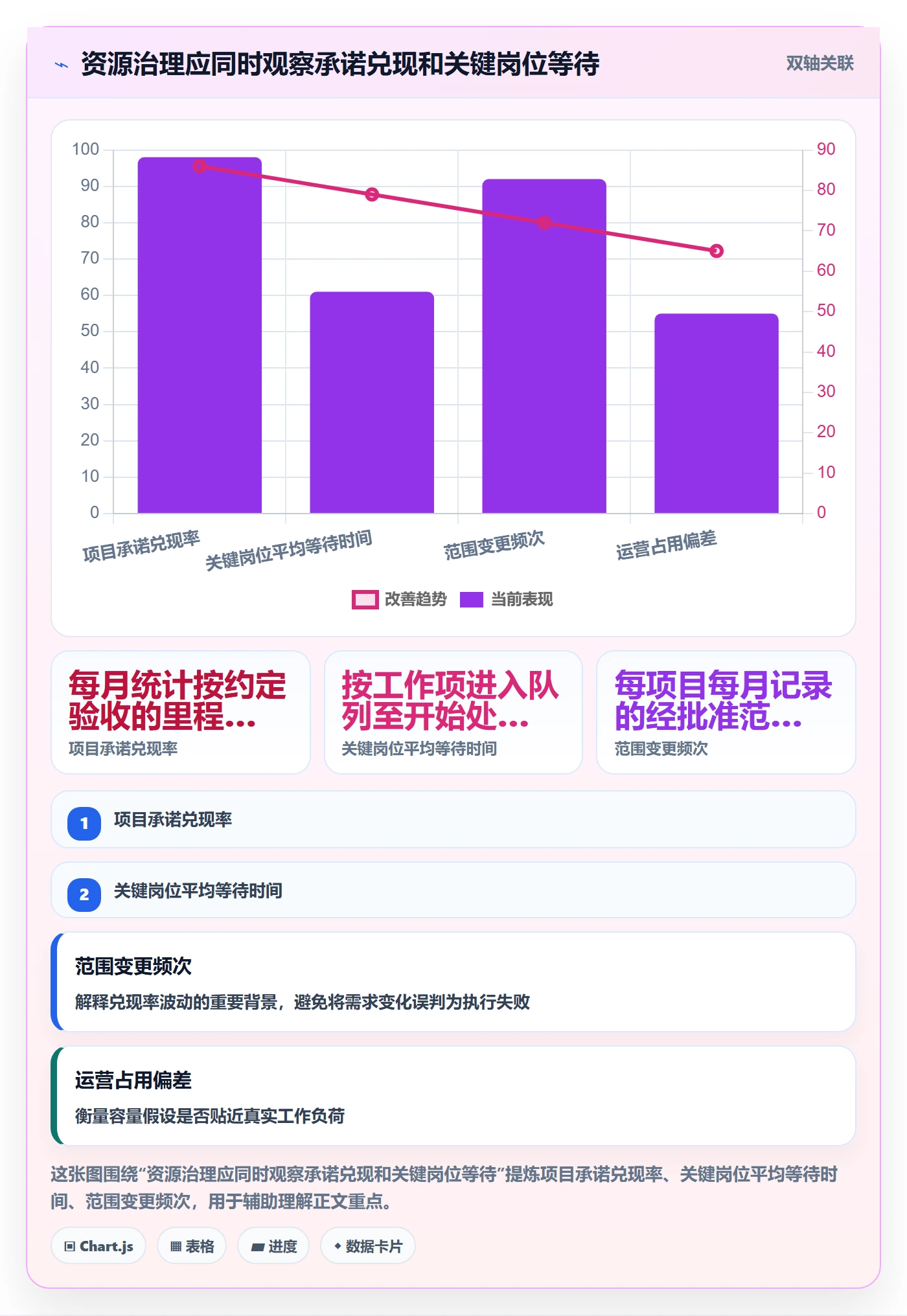 资源冲突管理指南:跨部门团队如何做好人力资源计划,落地方案全流程