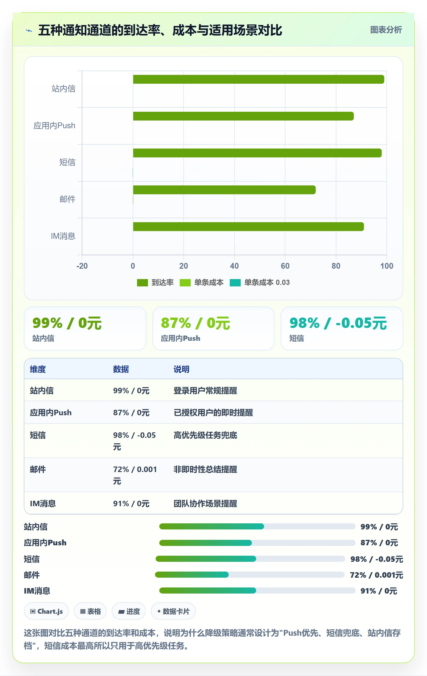 任务提醒消息通知全流程:产品经理协同管理与一文讲清