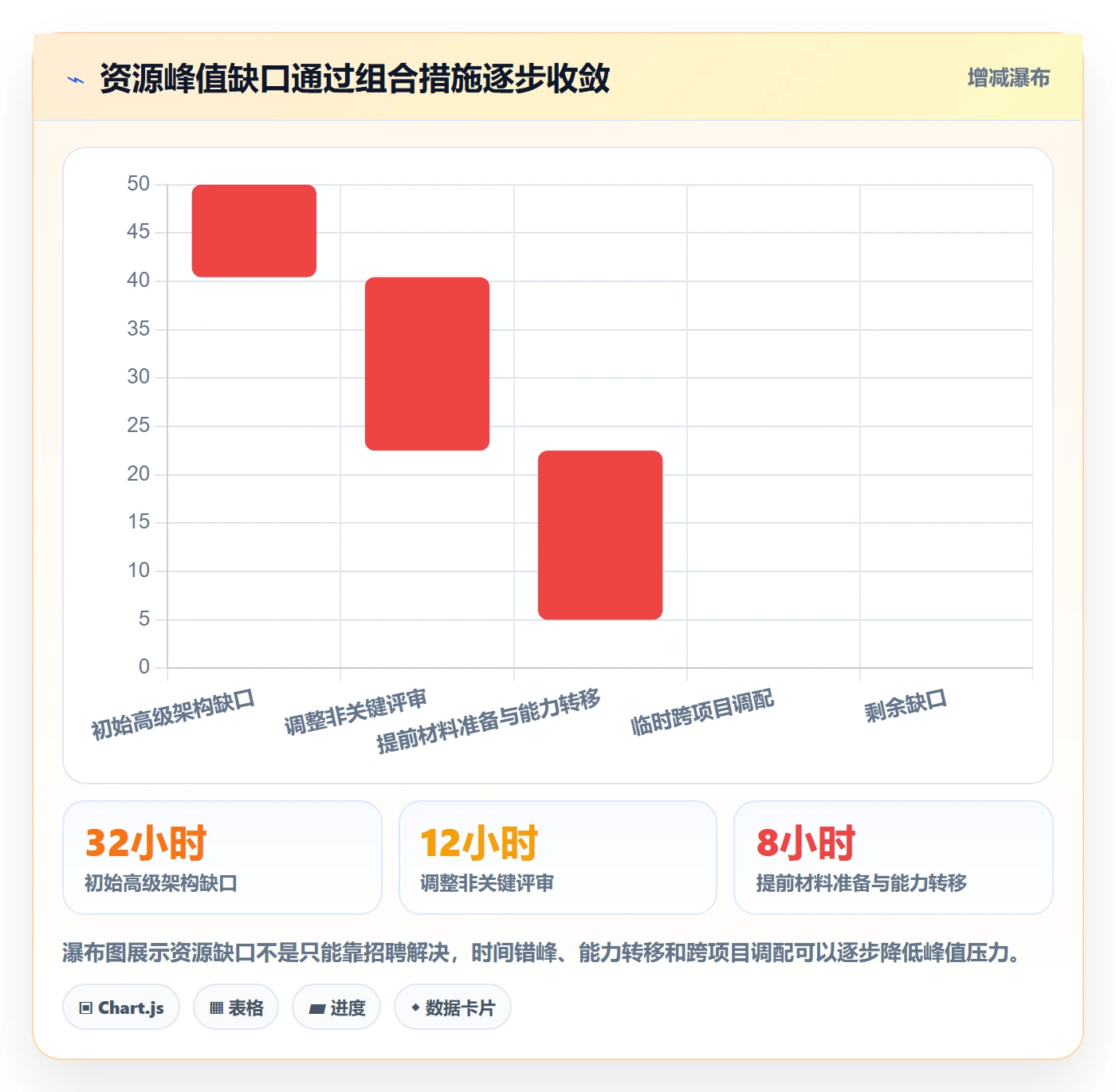 资源负载流程与规范：管理层人力资源计划落地方案关键指标