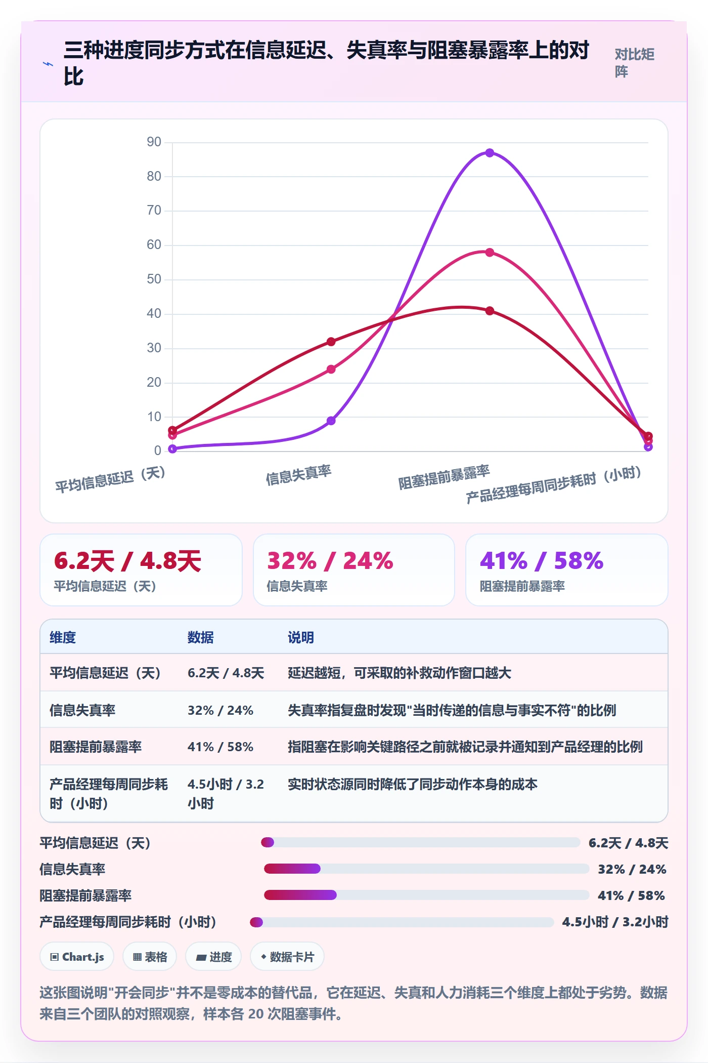 阶段进度落地方案:产品经理开展进度管理的协同管理案例解析