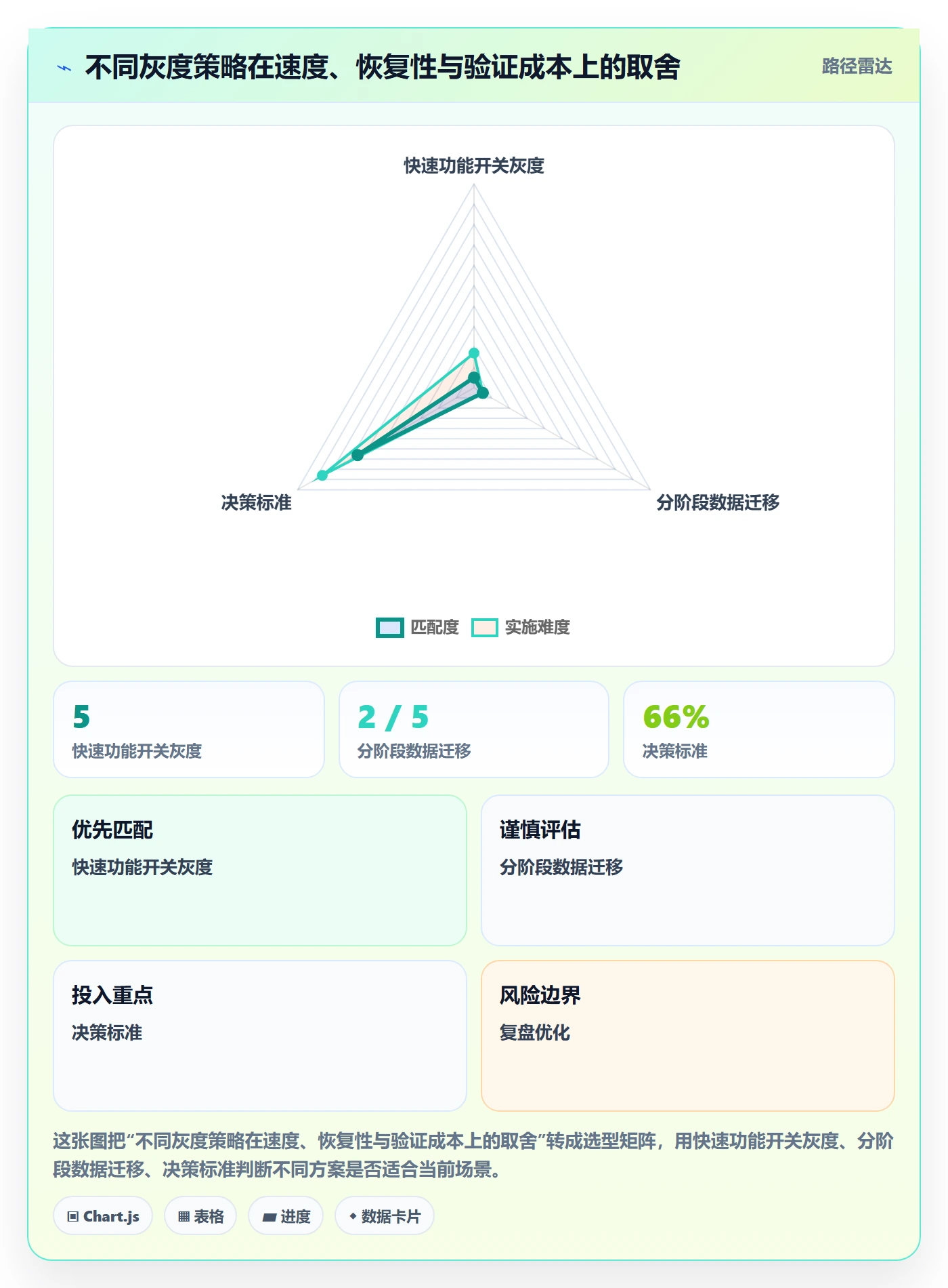 灰度发布落地方案：实施团队开展发布管理的流程优化案例解析