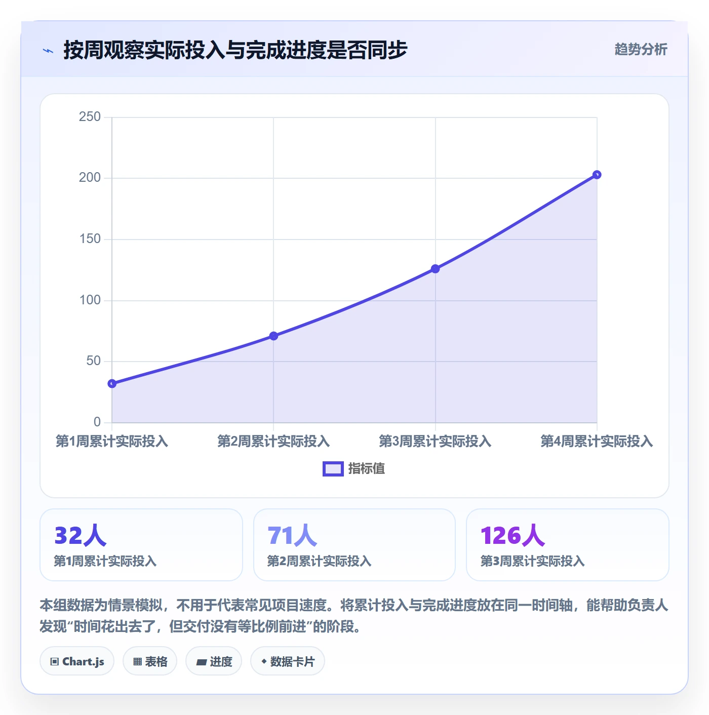 任务工时怎么做？项目负责人实操方法：工时表从0到1