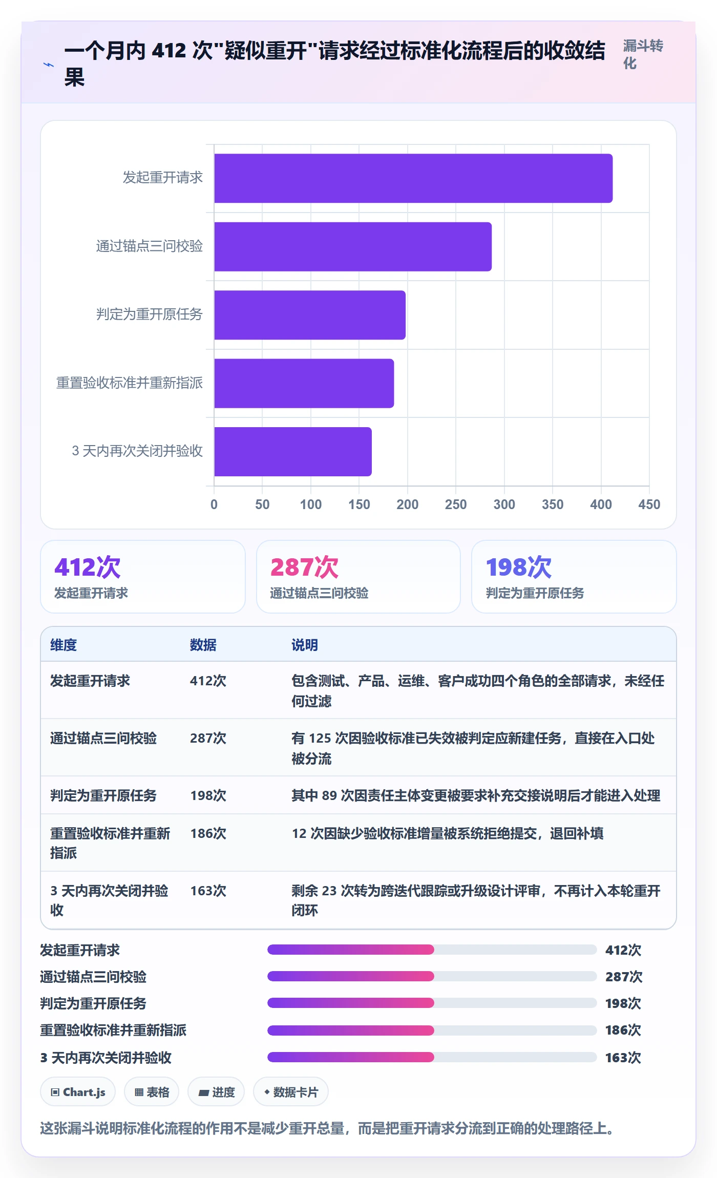 任务执行如何做好重开?研发团队协同管理与操作步骤