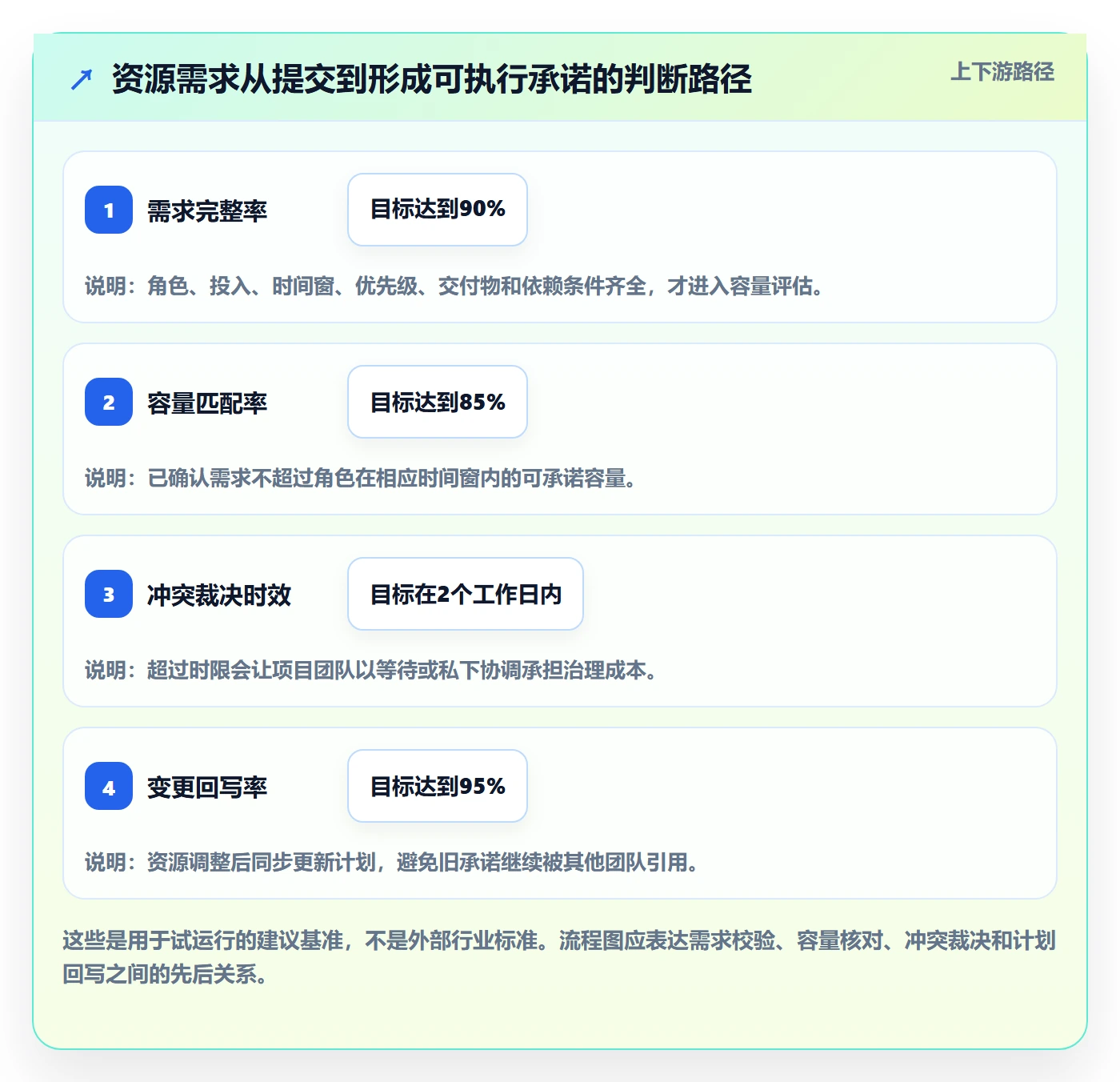资源占用怎么做?项目经理落地方案:资源管理从0到1