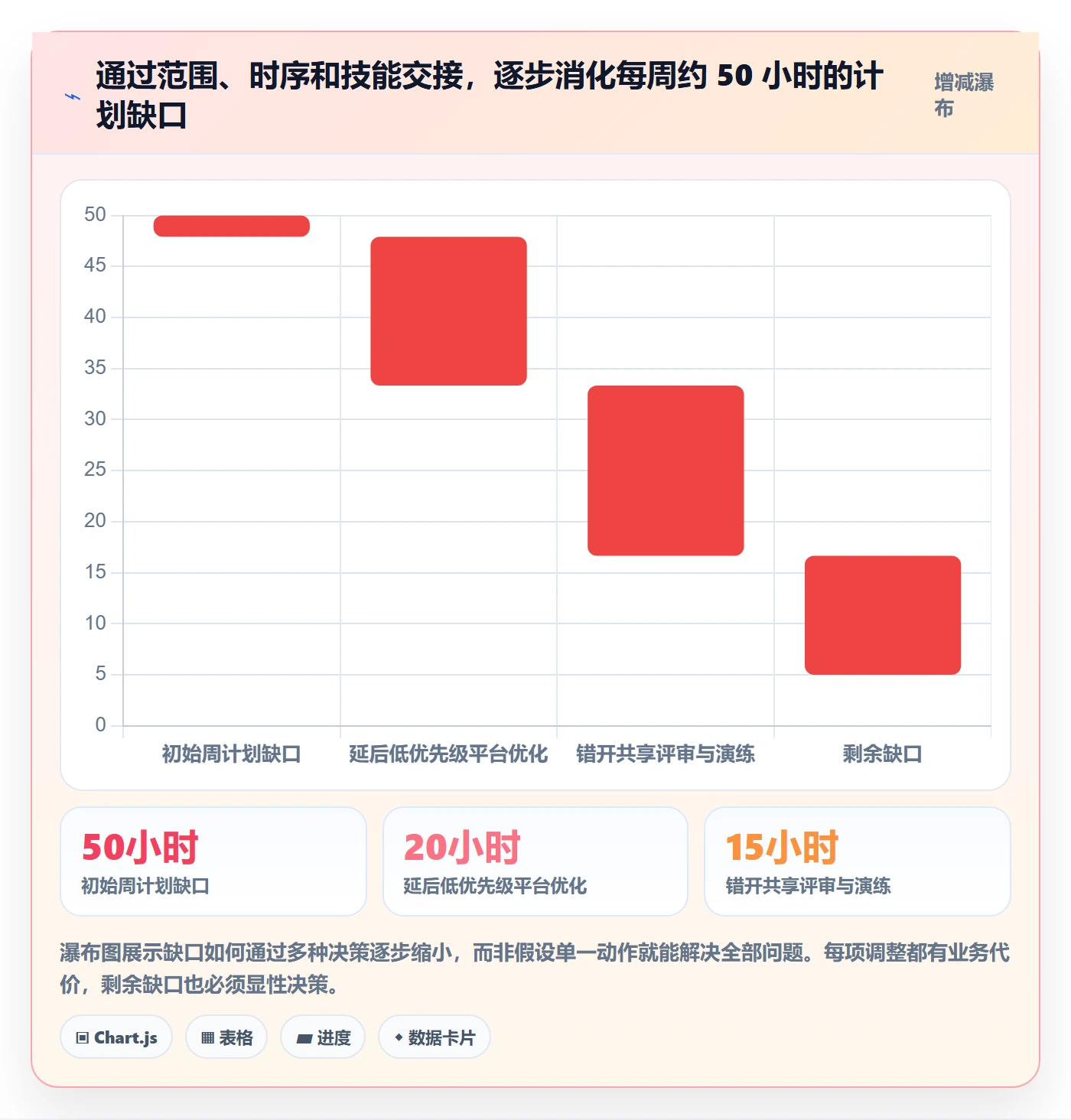 资源平衡落地方案:研发团队开展资源负载的入门指南案例解析