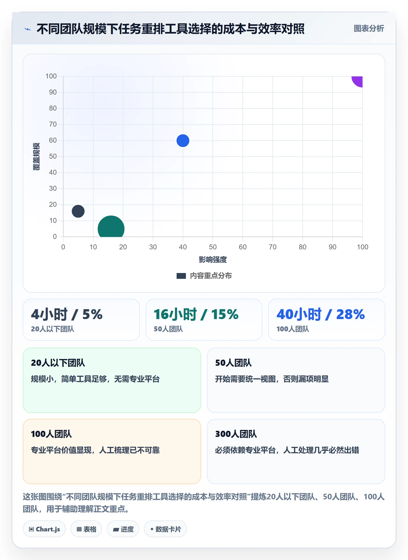 取消落地方案:项目成员开展任务执行的落地方案案例解析