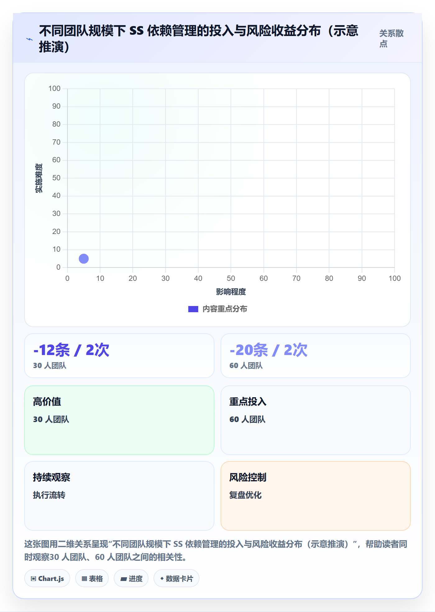 任务依赖SS全流程：产品经理入门指南与一文讲清