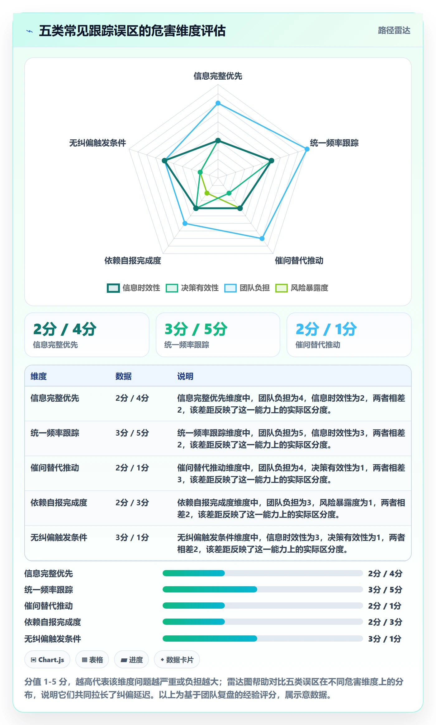 追踪管理指南:产品经理如何做好进度跟踪,效率提升全流程