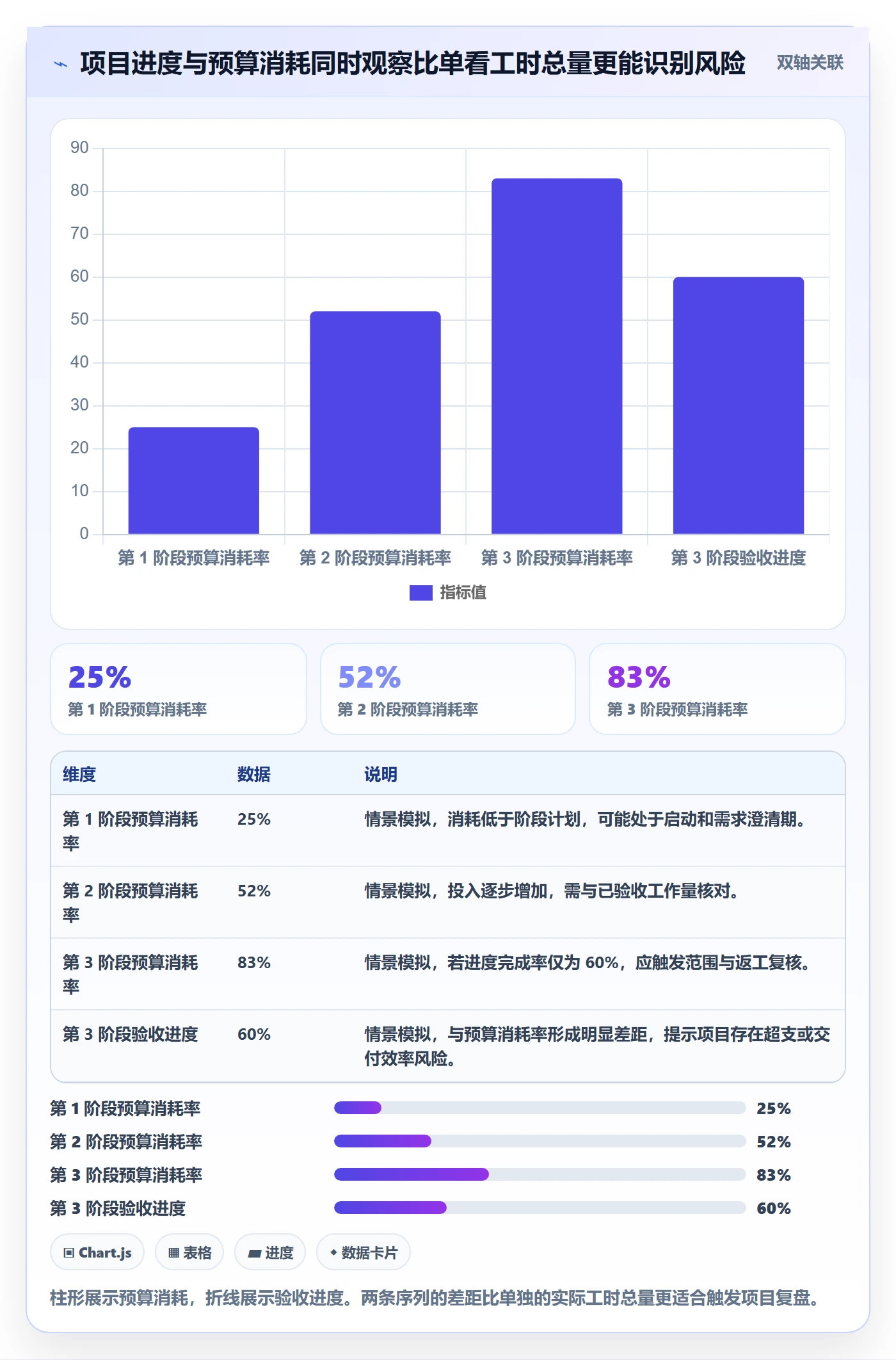 Timesheet流程与规范:企业管理者工时表数据分析关键指标