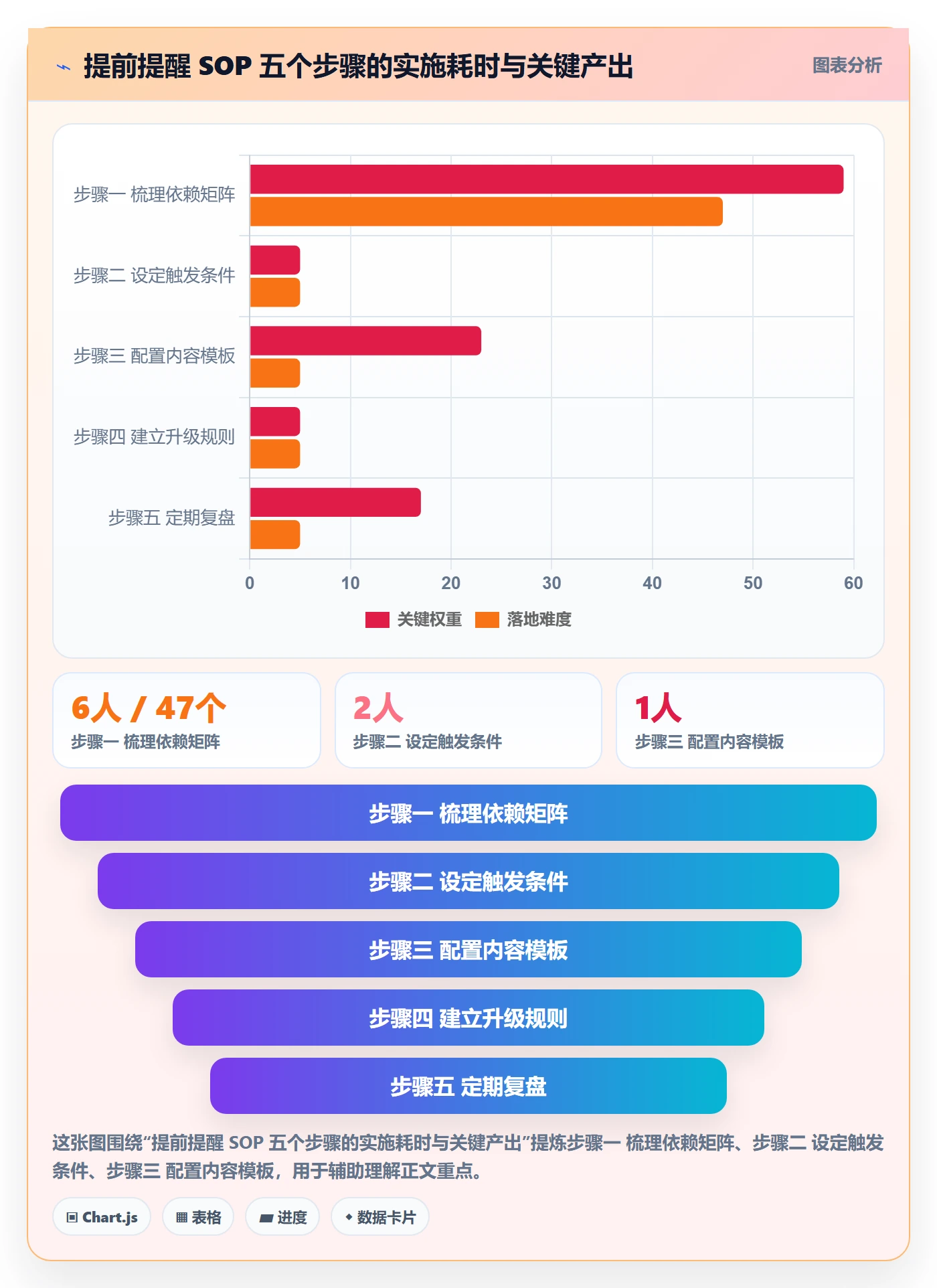 任务提醒如何做好提前提醒?跨部门团队风险控制与操作步骤