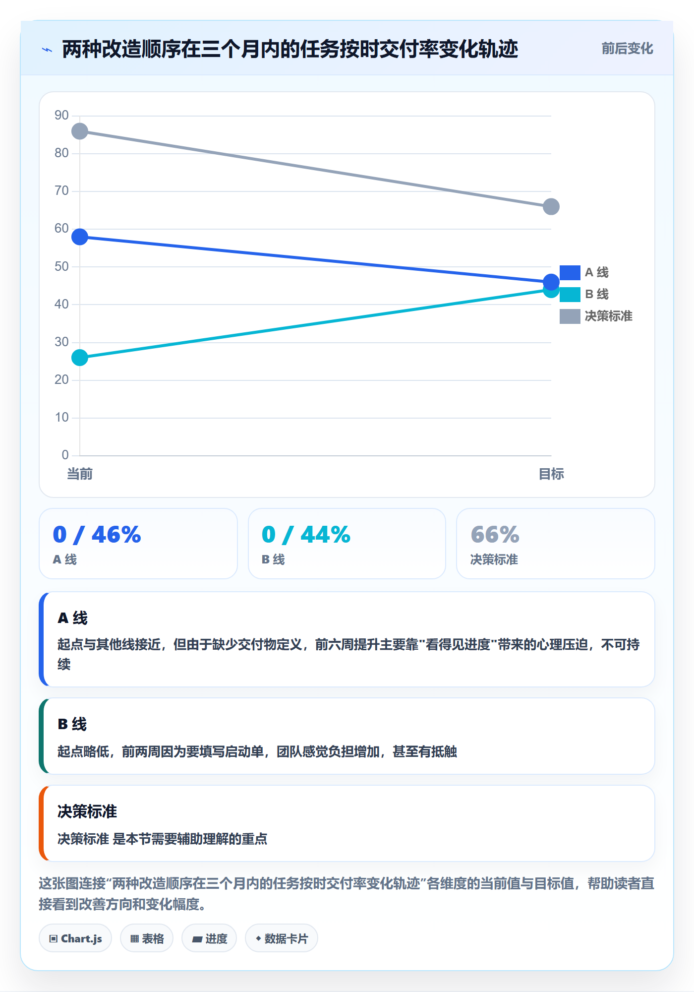 完成实操方法：跨部门团队提升任务执行效率的流程优化方法与模板