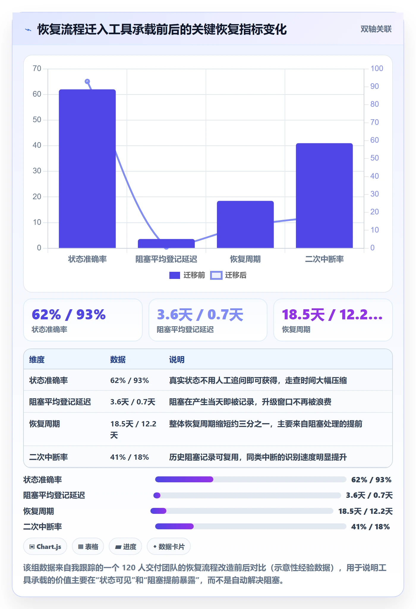 任务执行恢复全流程:项目负责人实操方法与一文讲清