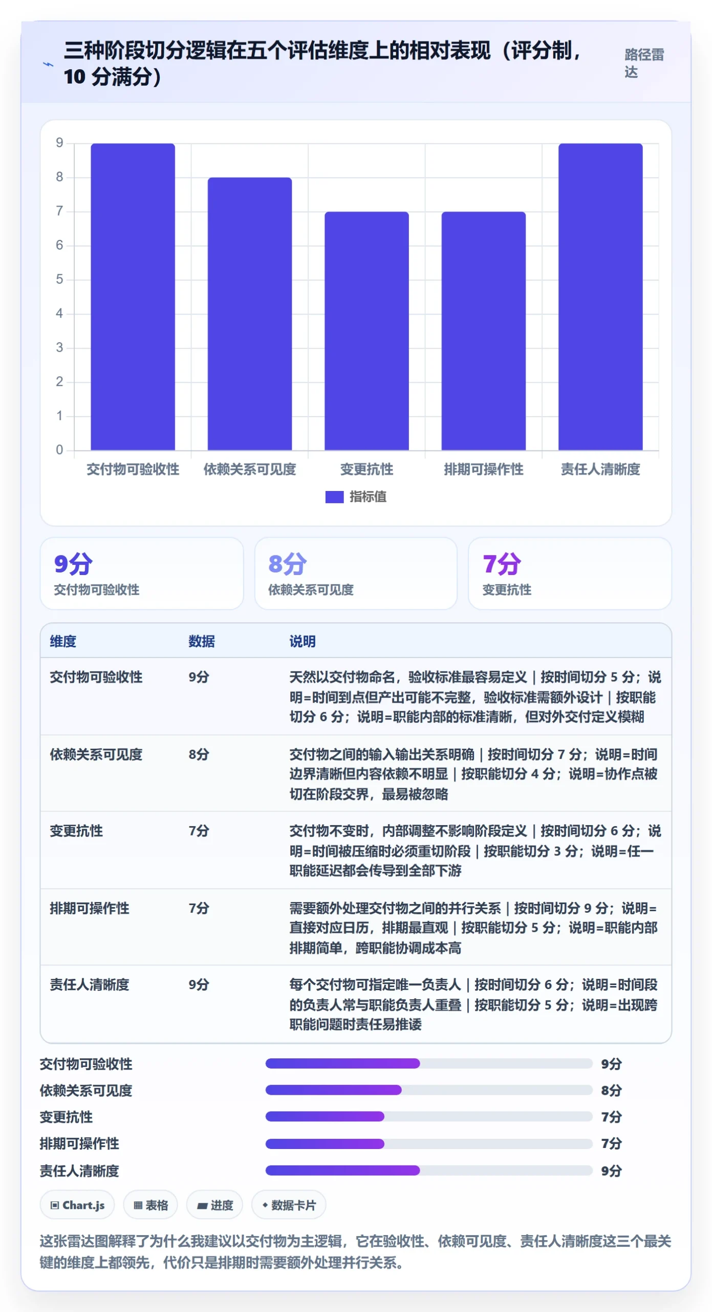 阶段计划管理指南:项目成员如何做好项目规划,效率提升全流程