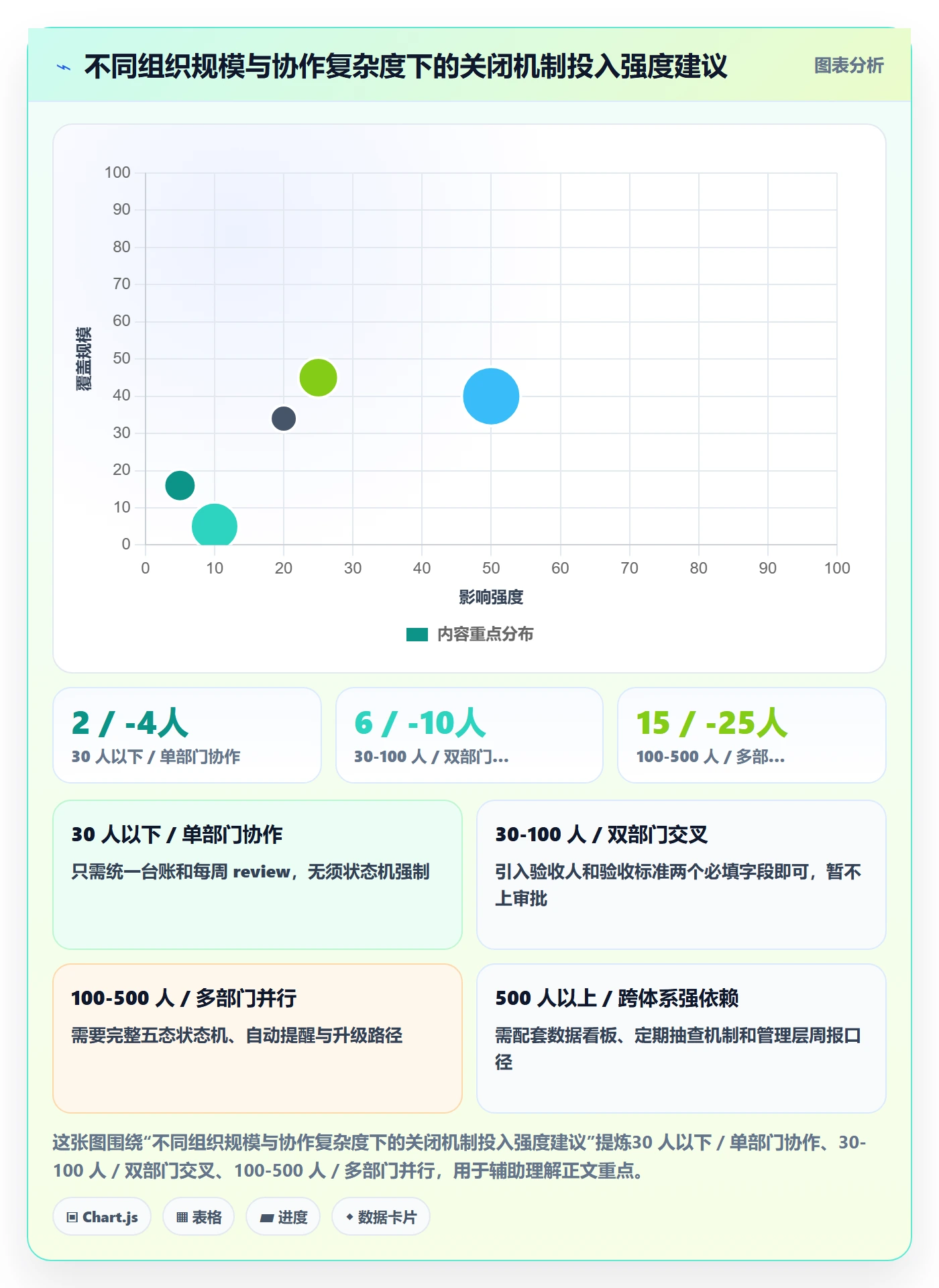 关闭最佳实践:跨部门团队任务执行效率提升,常见问题