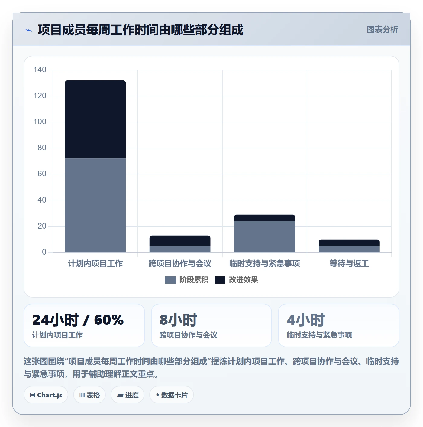 人力成本管理方法大全：项目成员成本管理协同管理落地清单